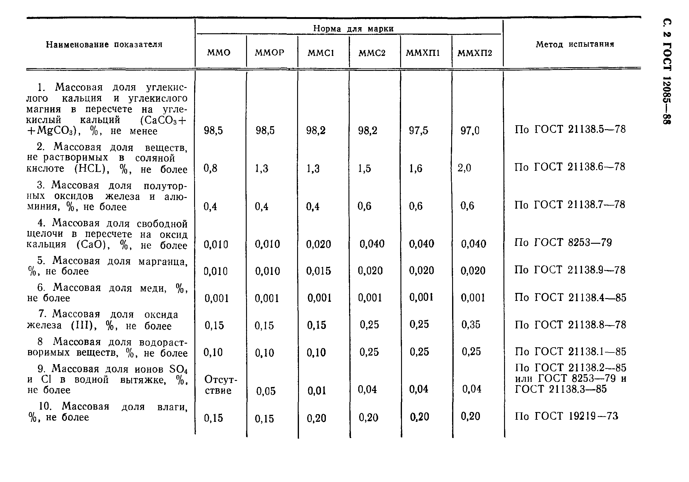 ГОСТ 12085-88