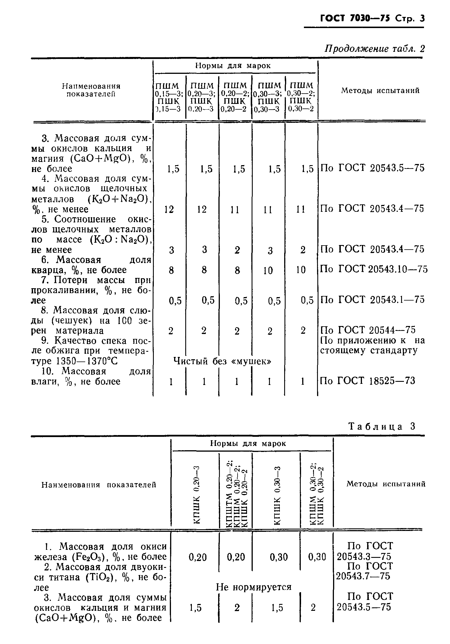 ГОСТ 7030-75