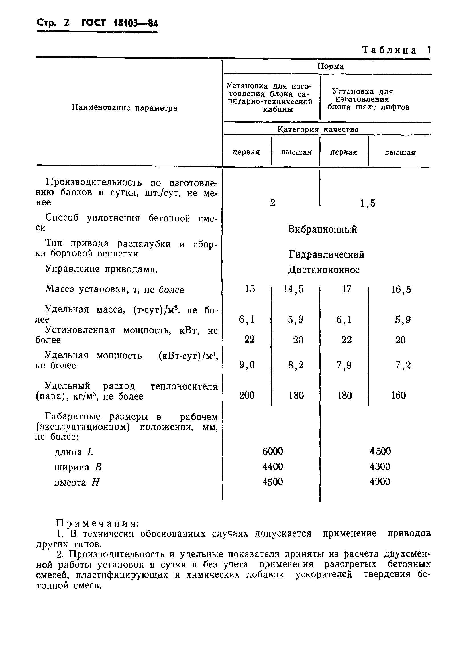 ГОСТ 18103-84