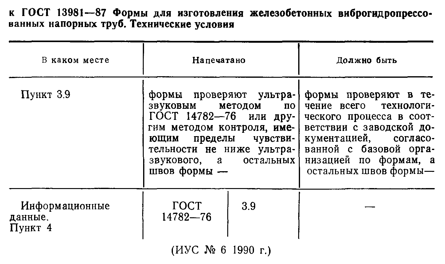 ГОСТ 13981-87