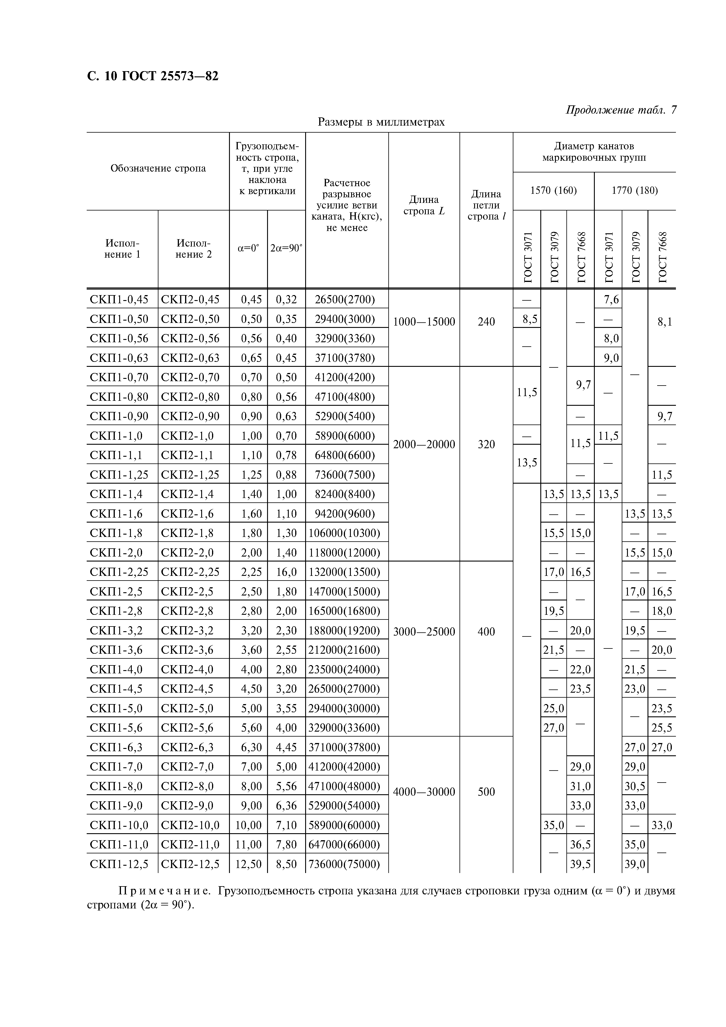 ГОСТ 25573-82