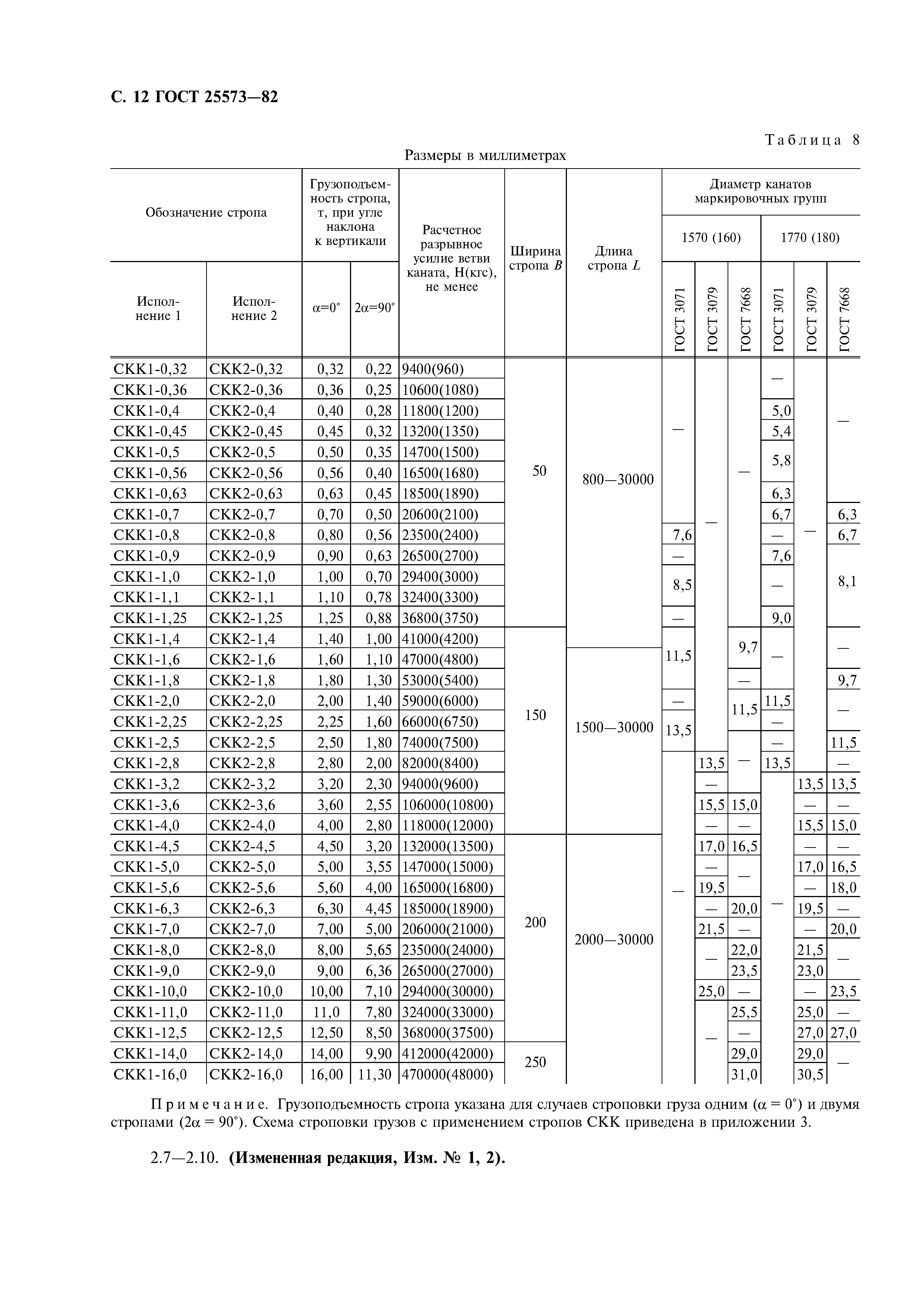 ГОСТ 25573-82