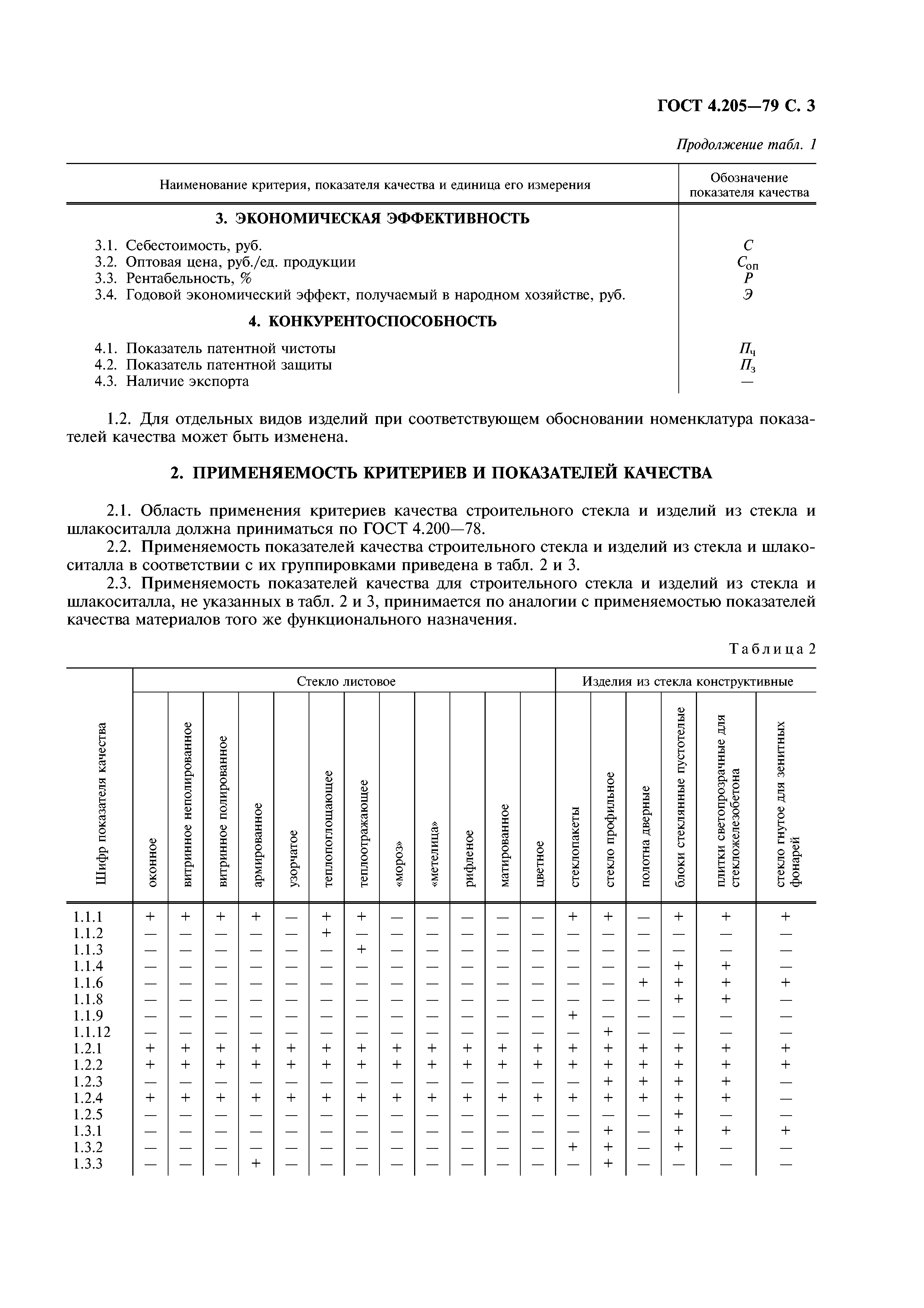 ГОСТ 4.205-79