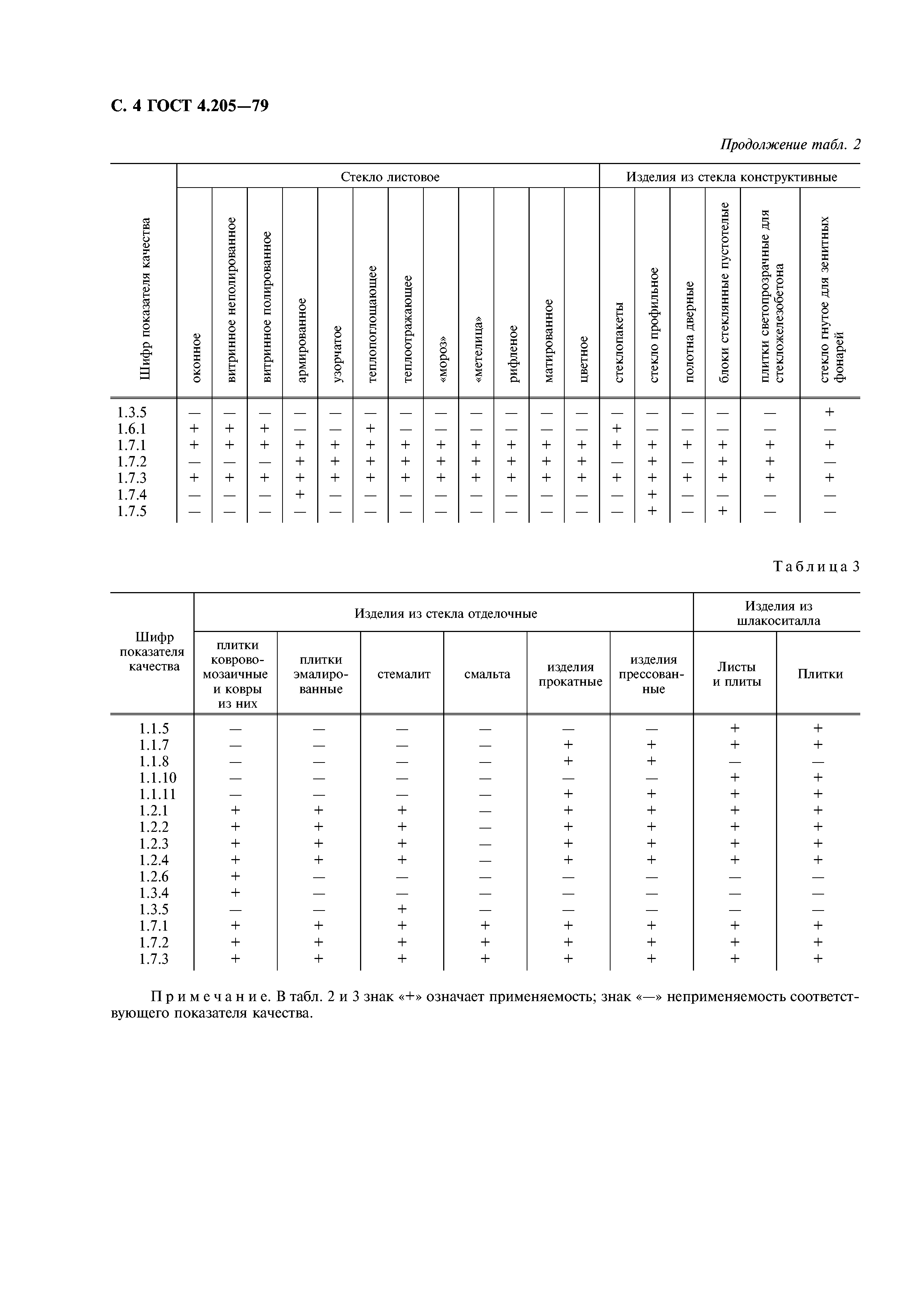 ГОСТ 4.205-79