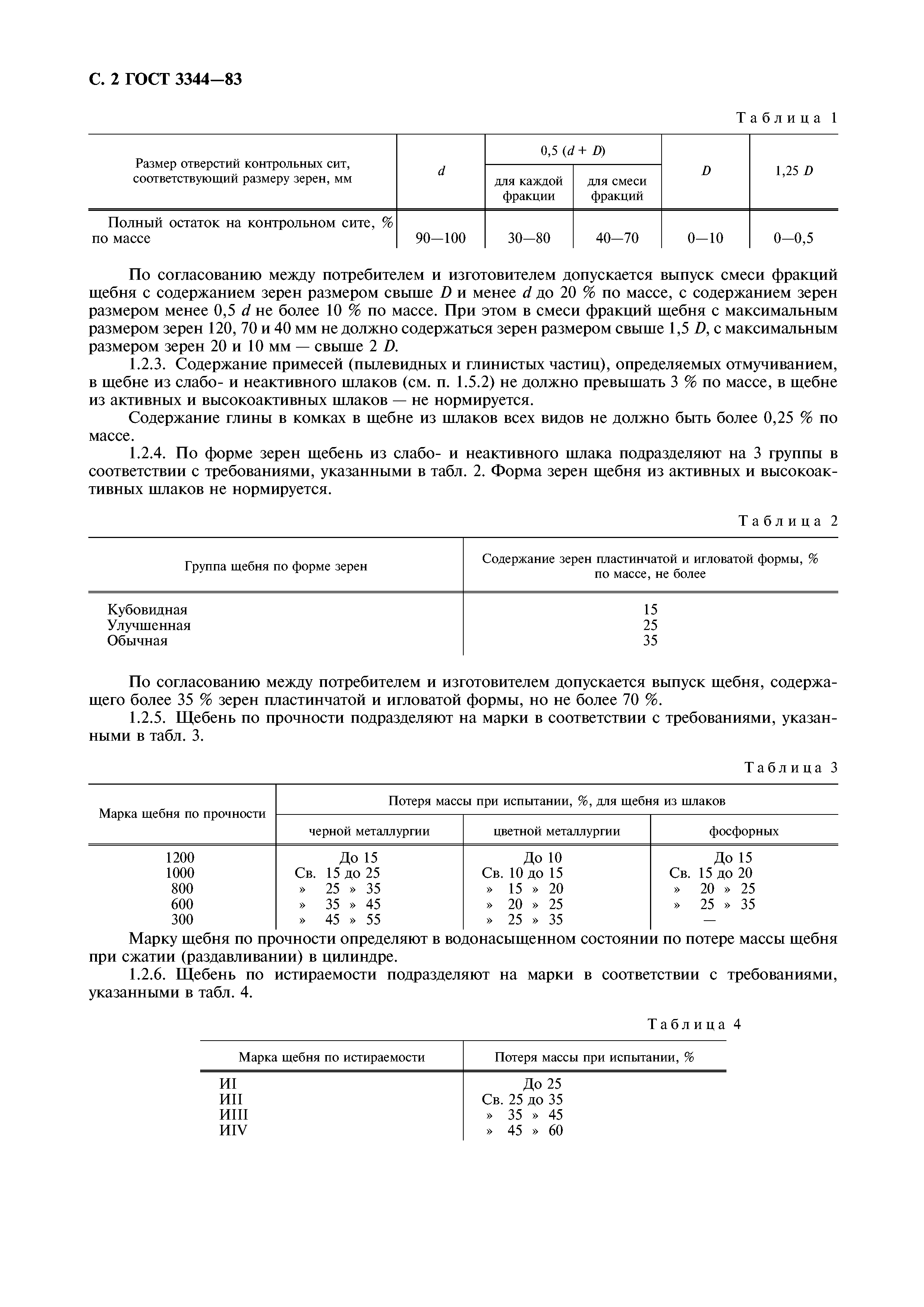 ГОСТ 3344-83