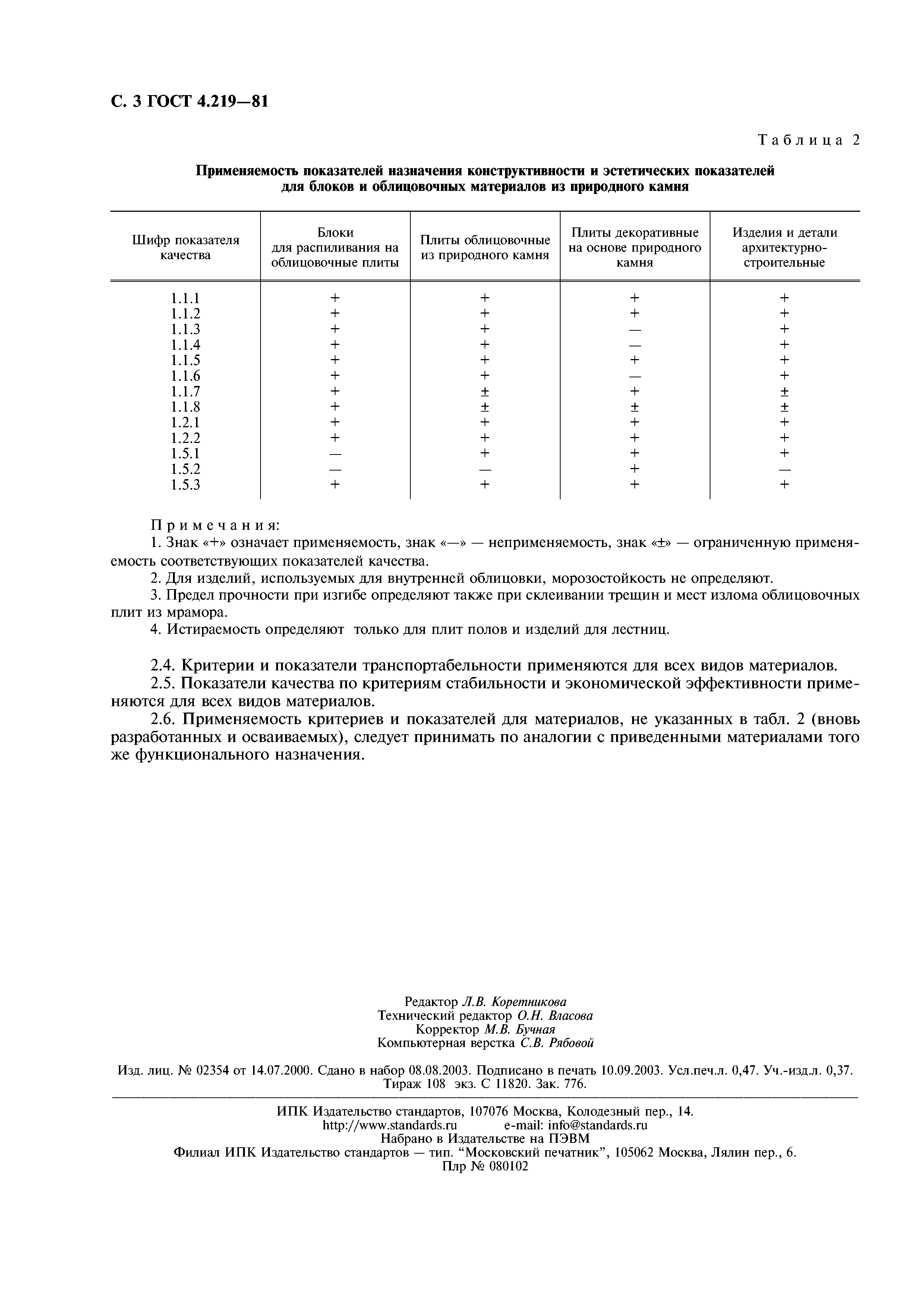 ГОСТ 4.219-81