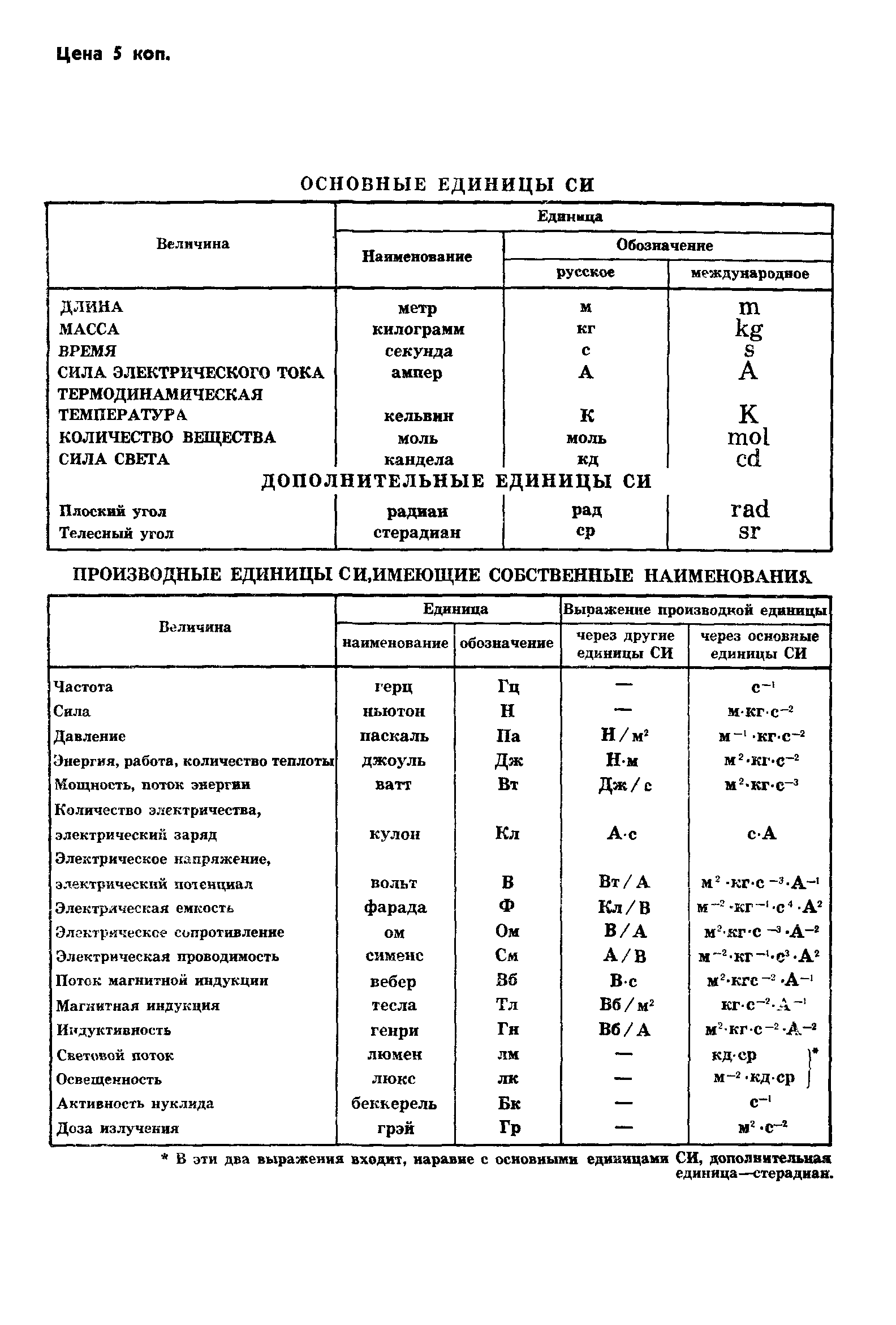 ГОСТ 24944-81