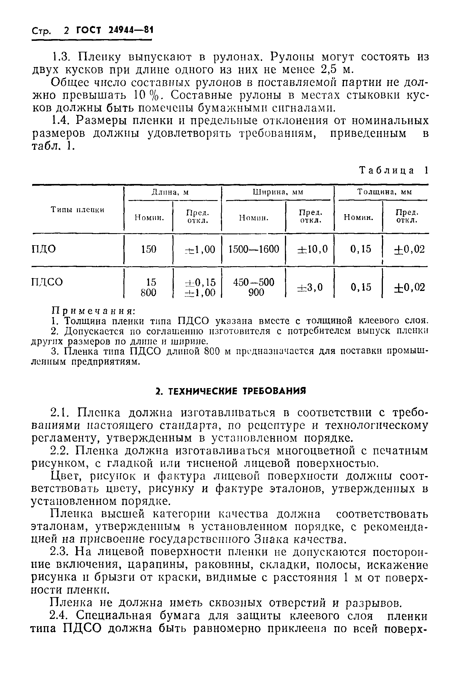 ГОСТ 24944-81