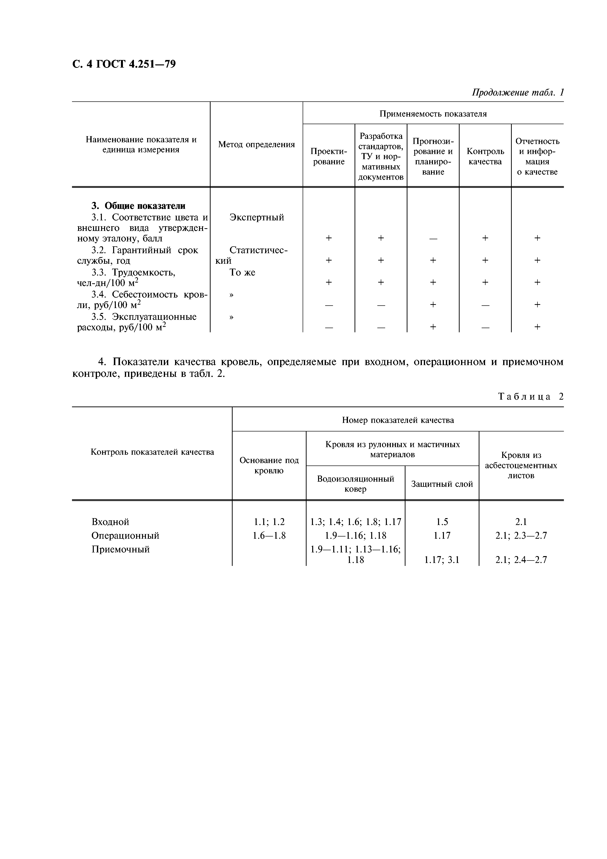 ГОСТ 4.251-79