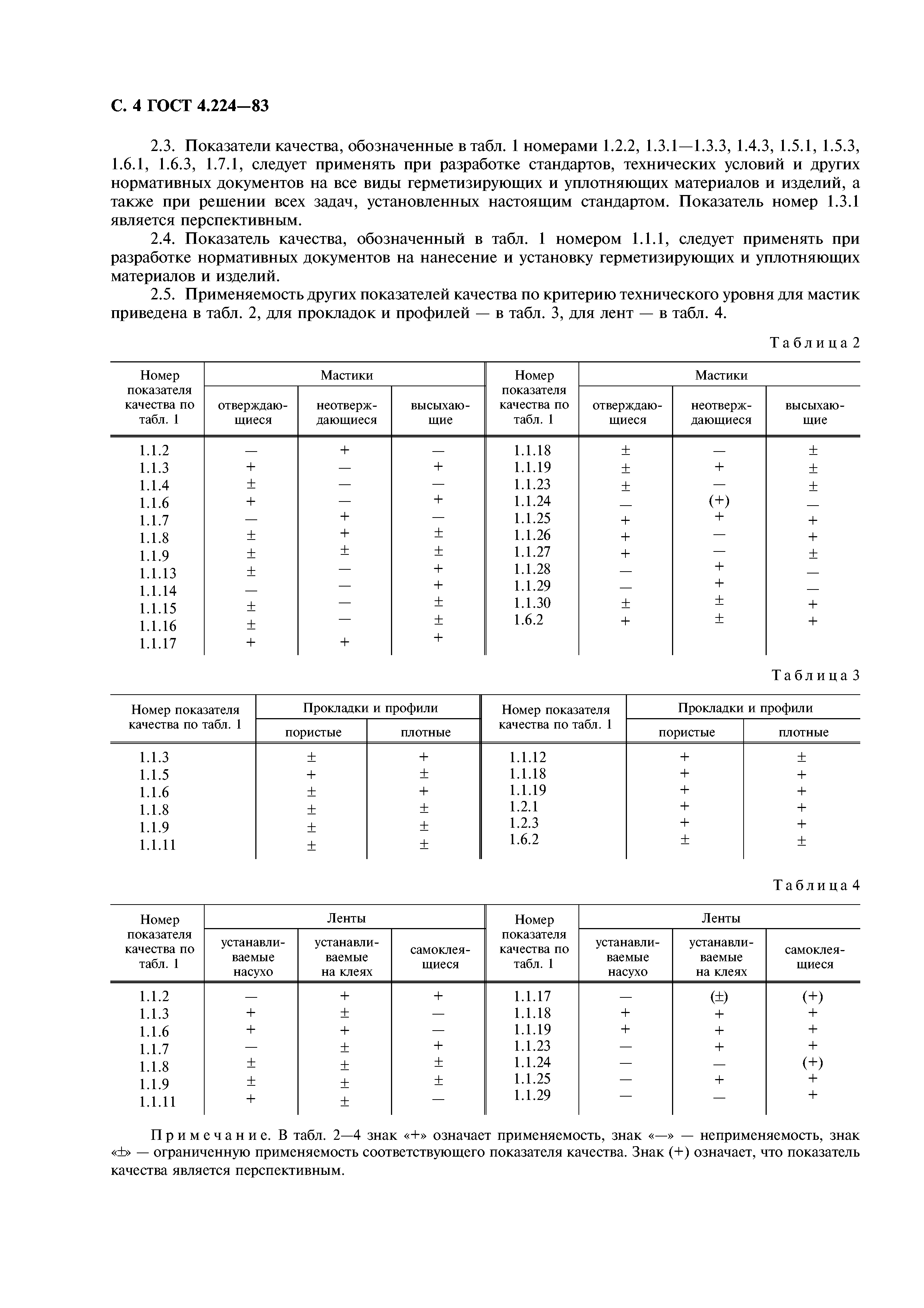 ГОСТ 4.224-83