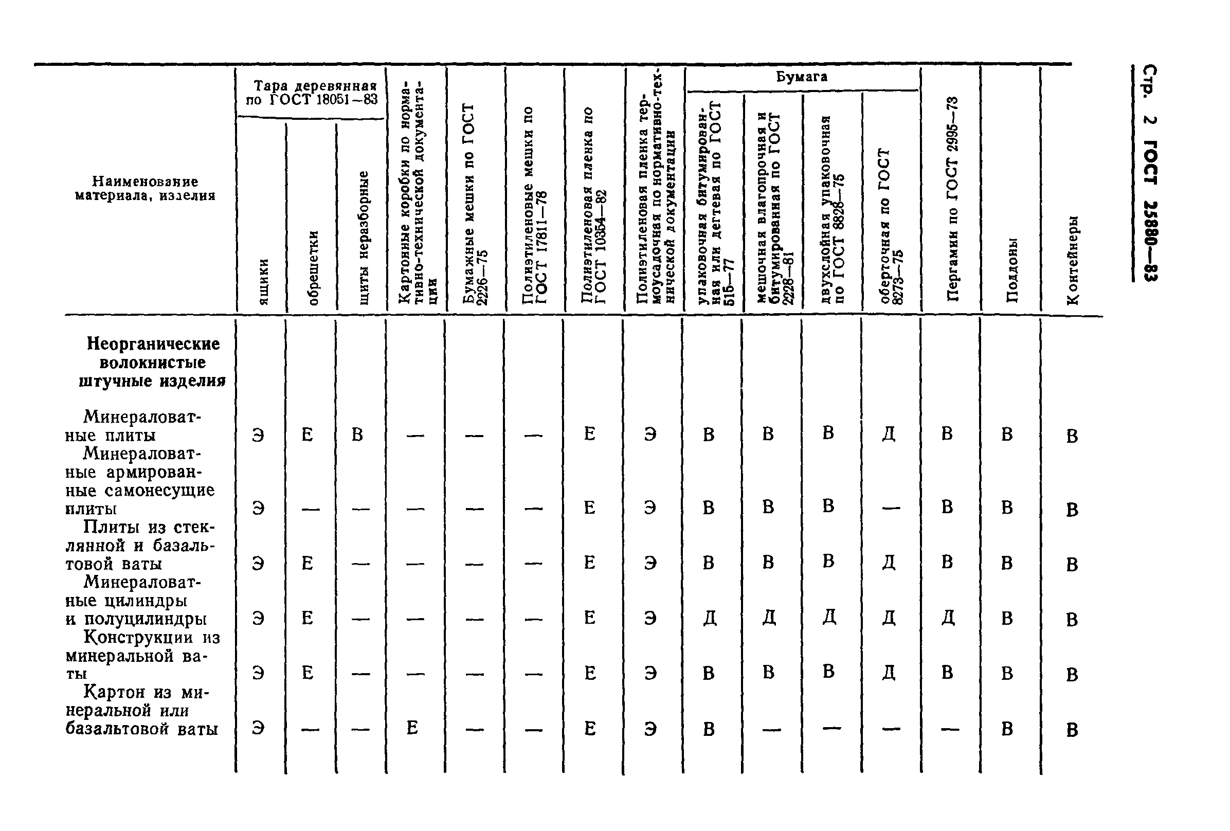 ГОСТ 25880-83