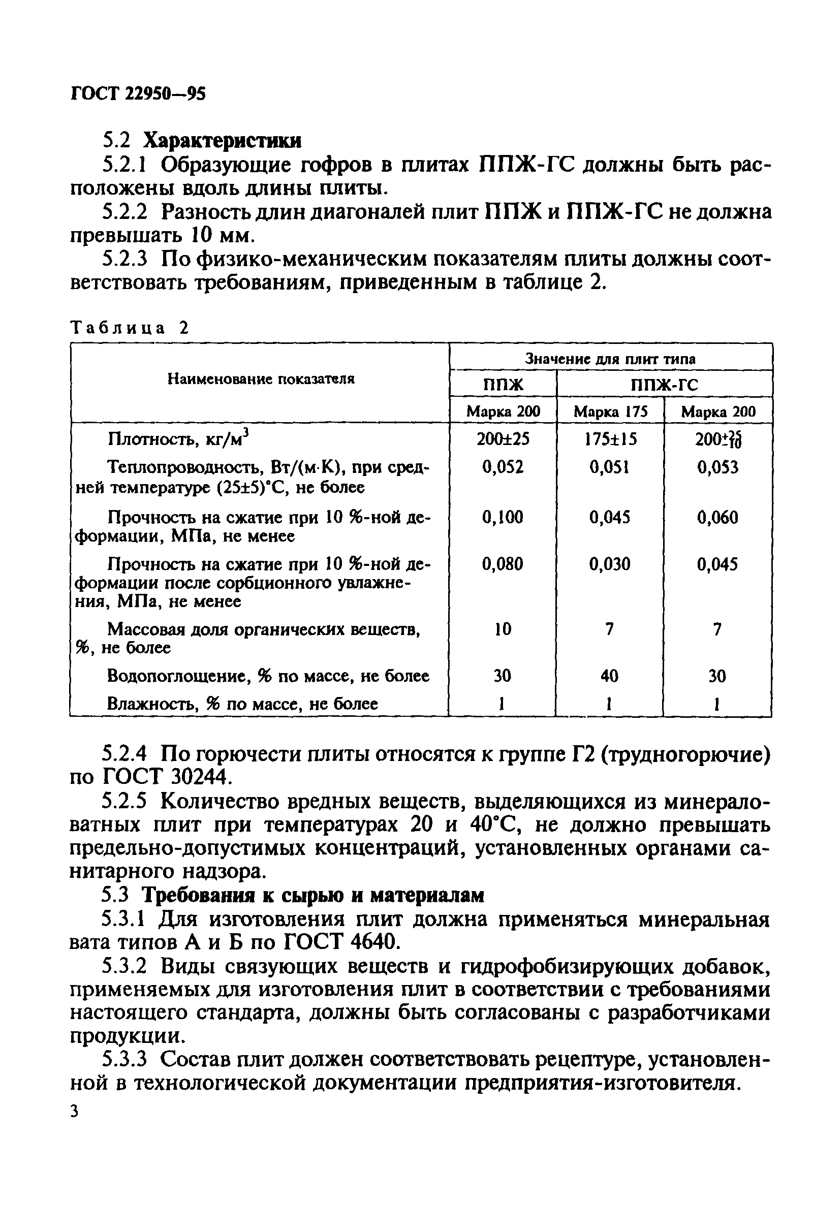 ГОСТ 22950-95