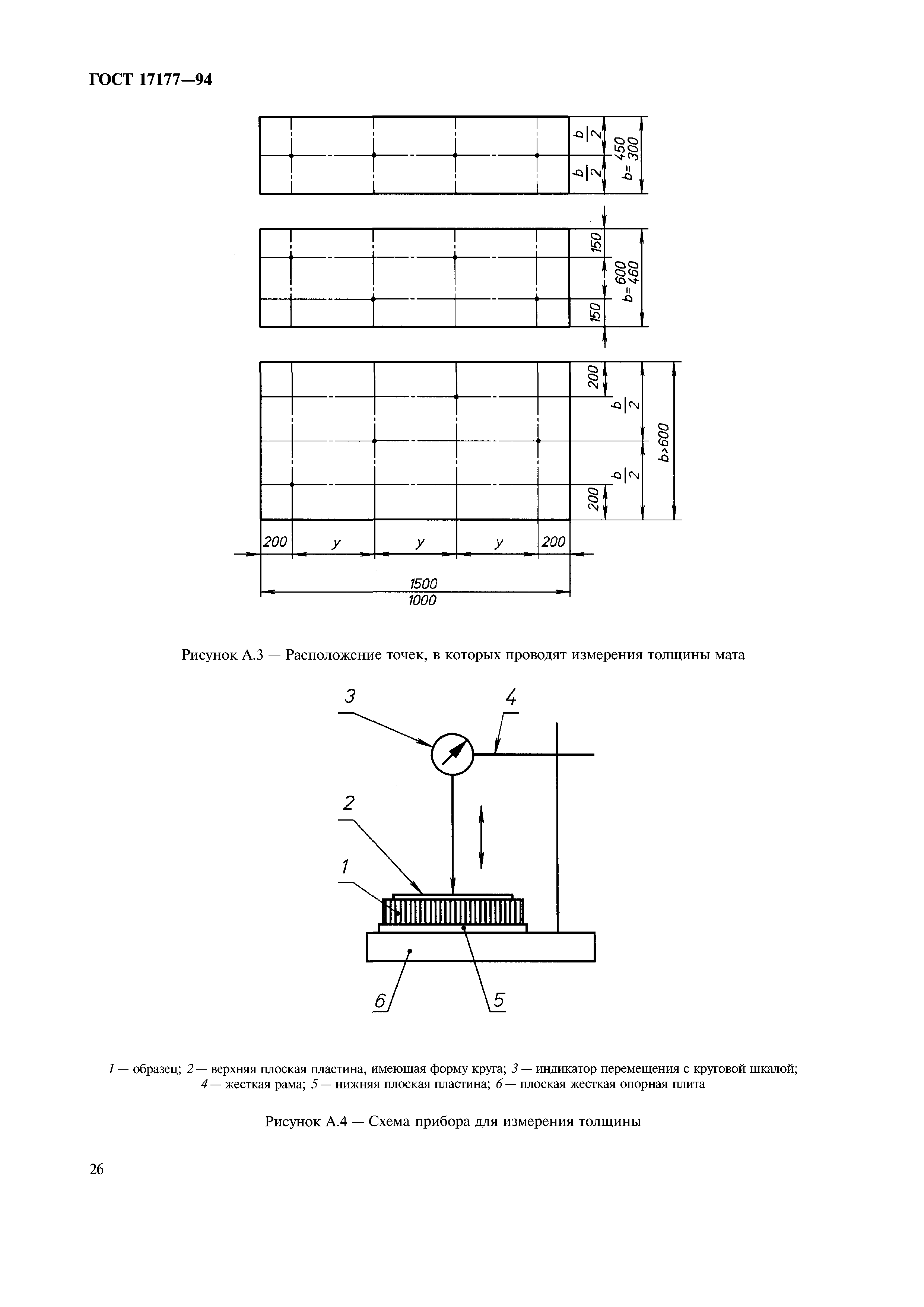 ГОСТ 17177-94