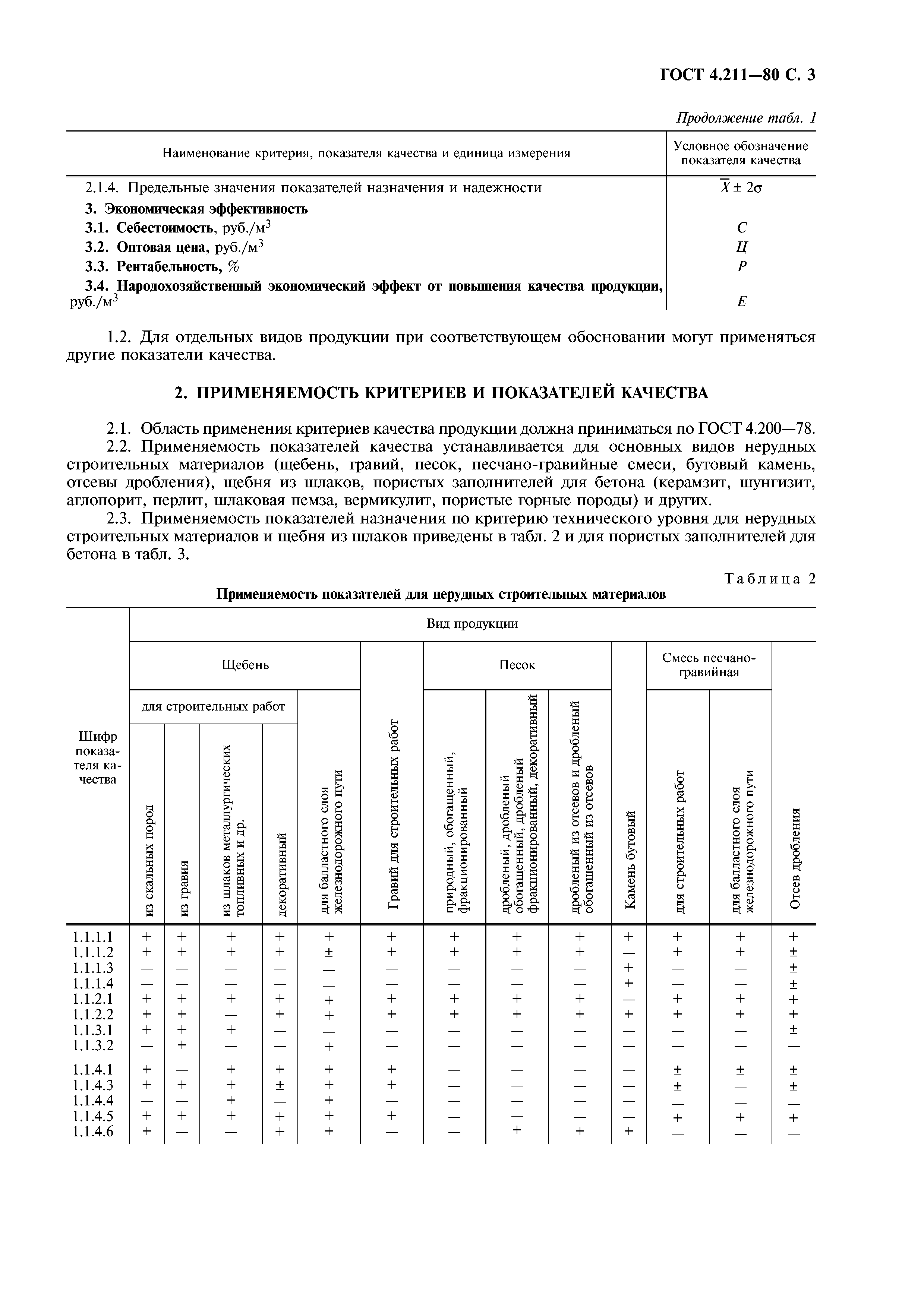 ГОСТ 4.211-80