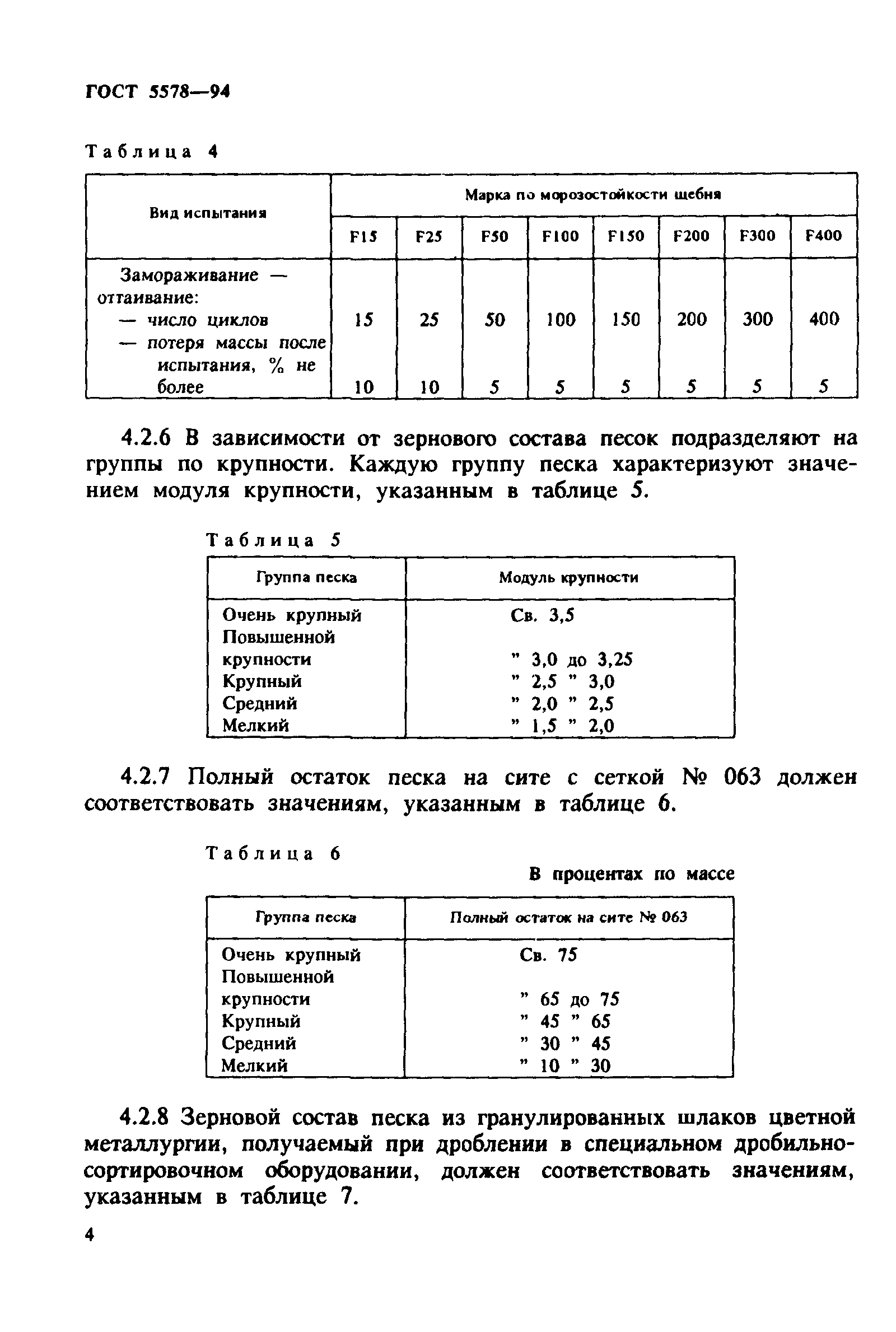 ГОСТ 5578-94