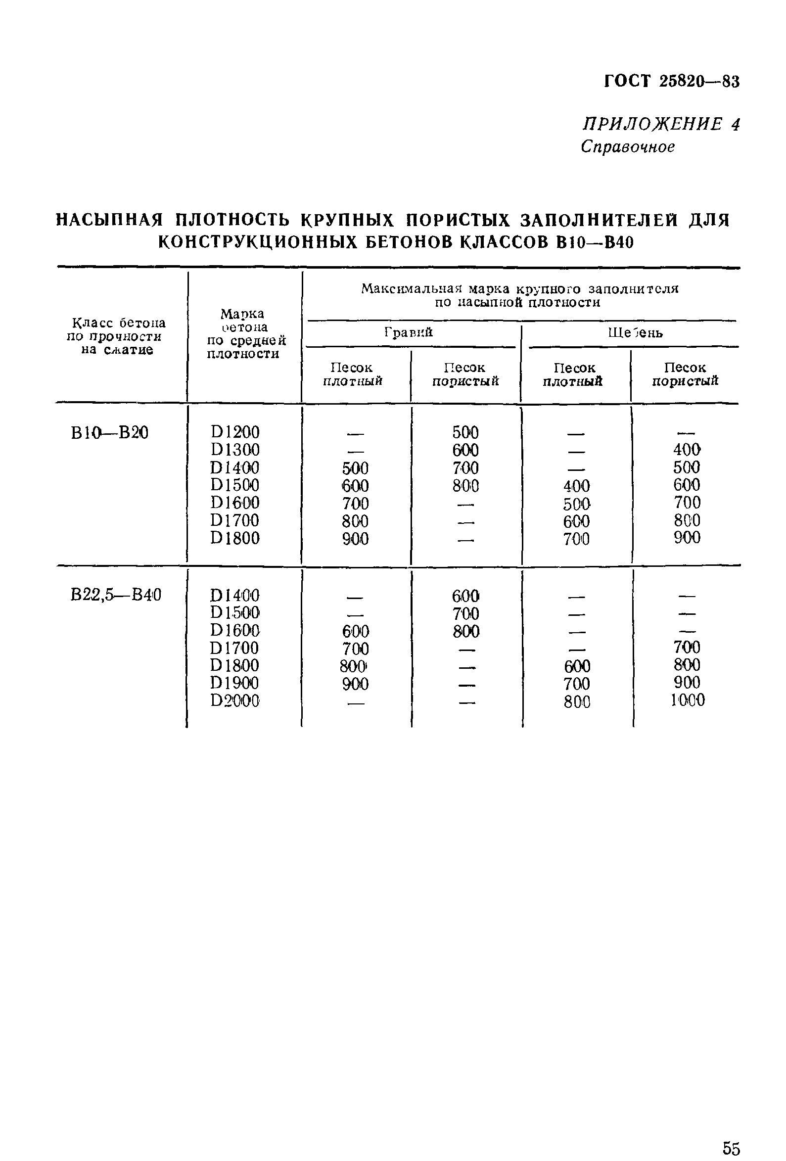 ГОСТ 25820-83