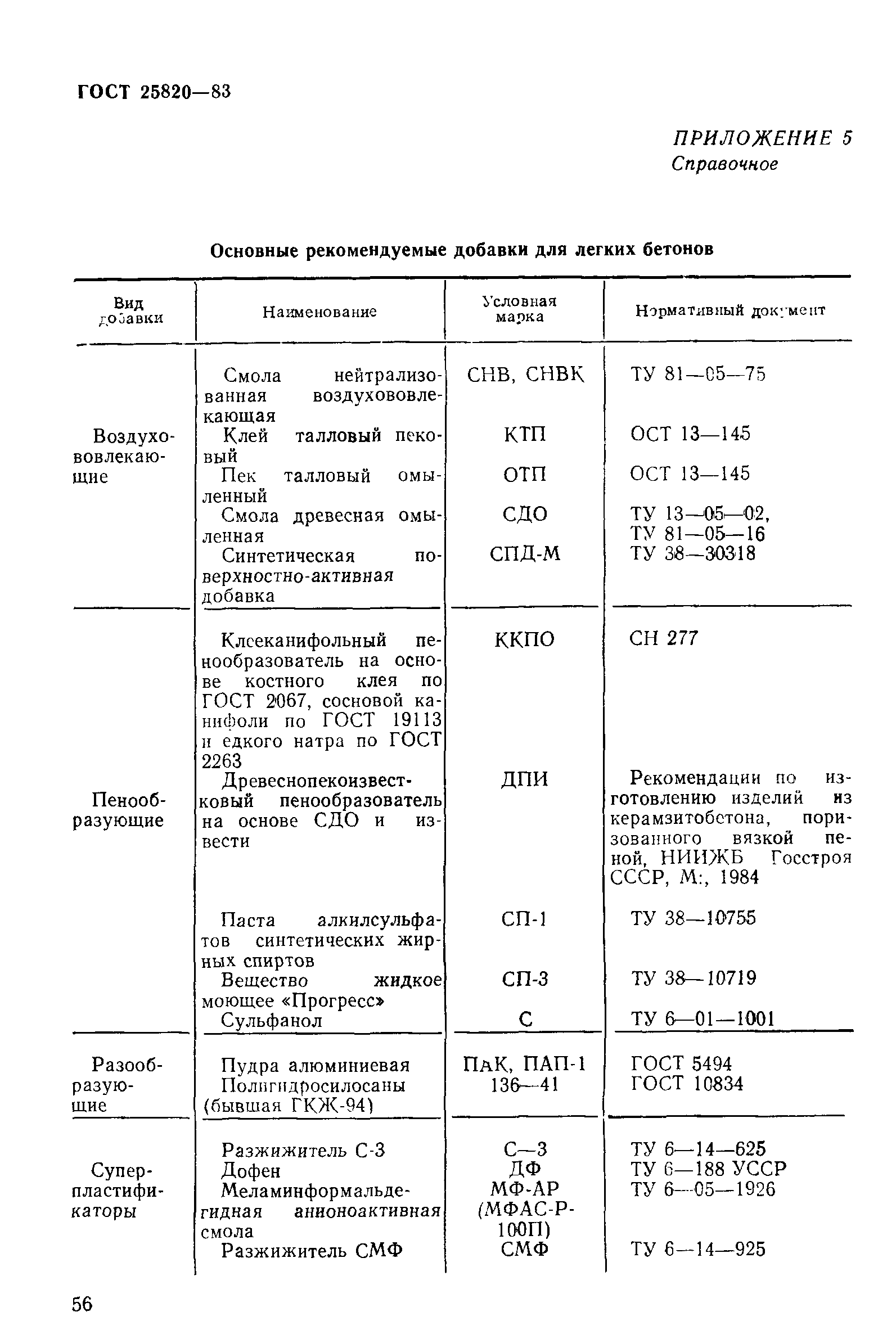 ГОСТ 25820-83