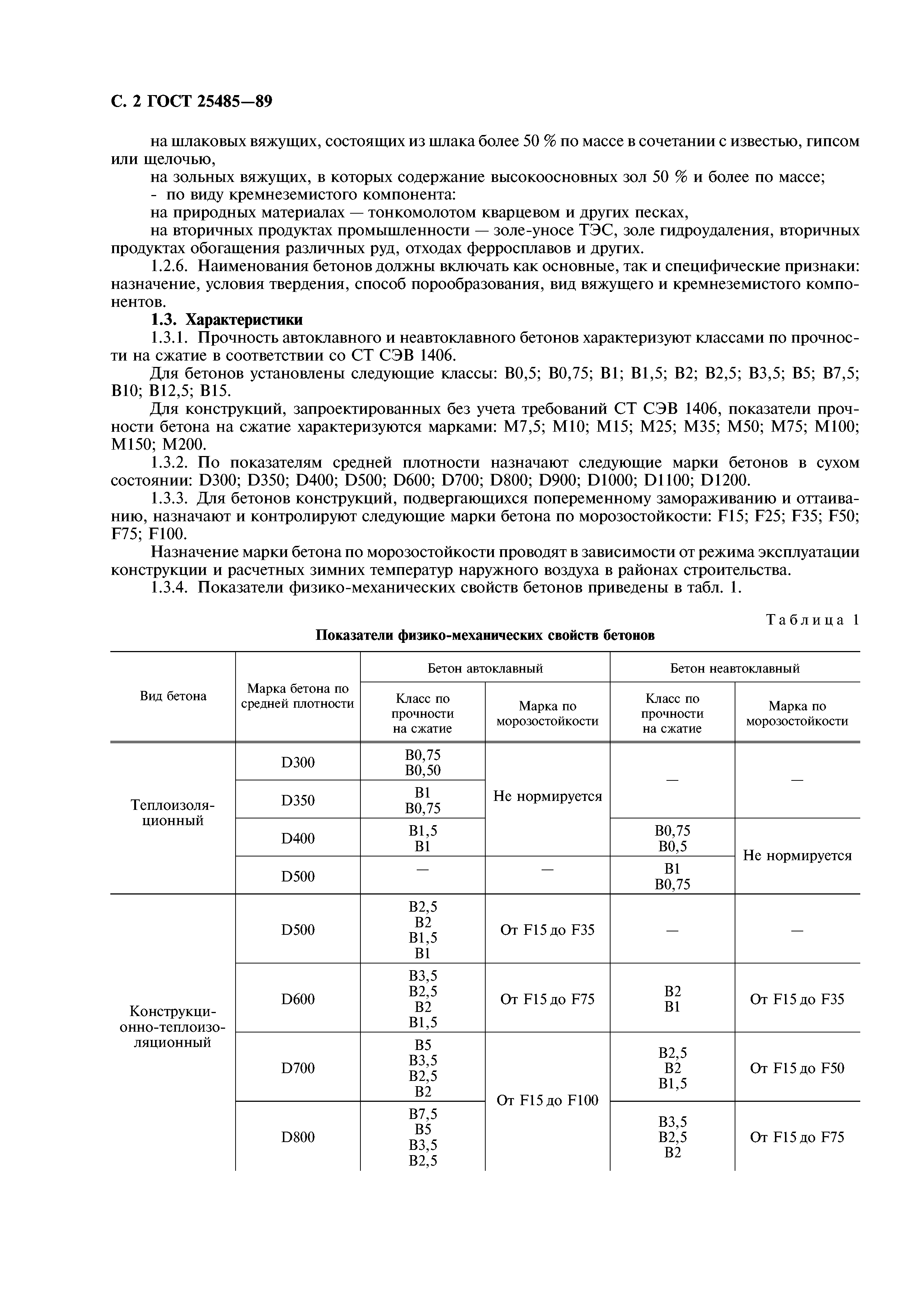 ГОСТ 25485-89