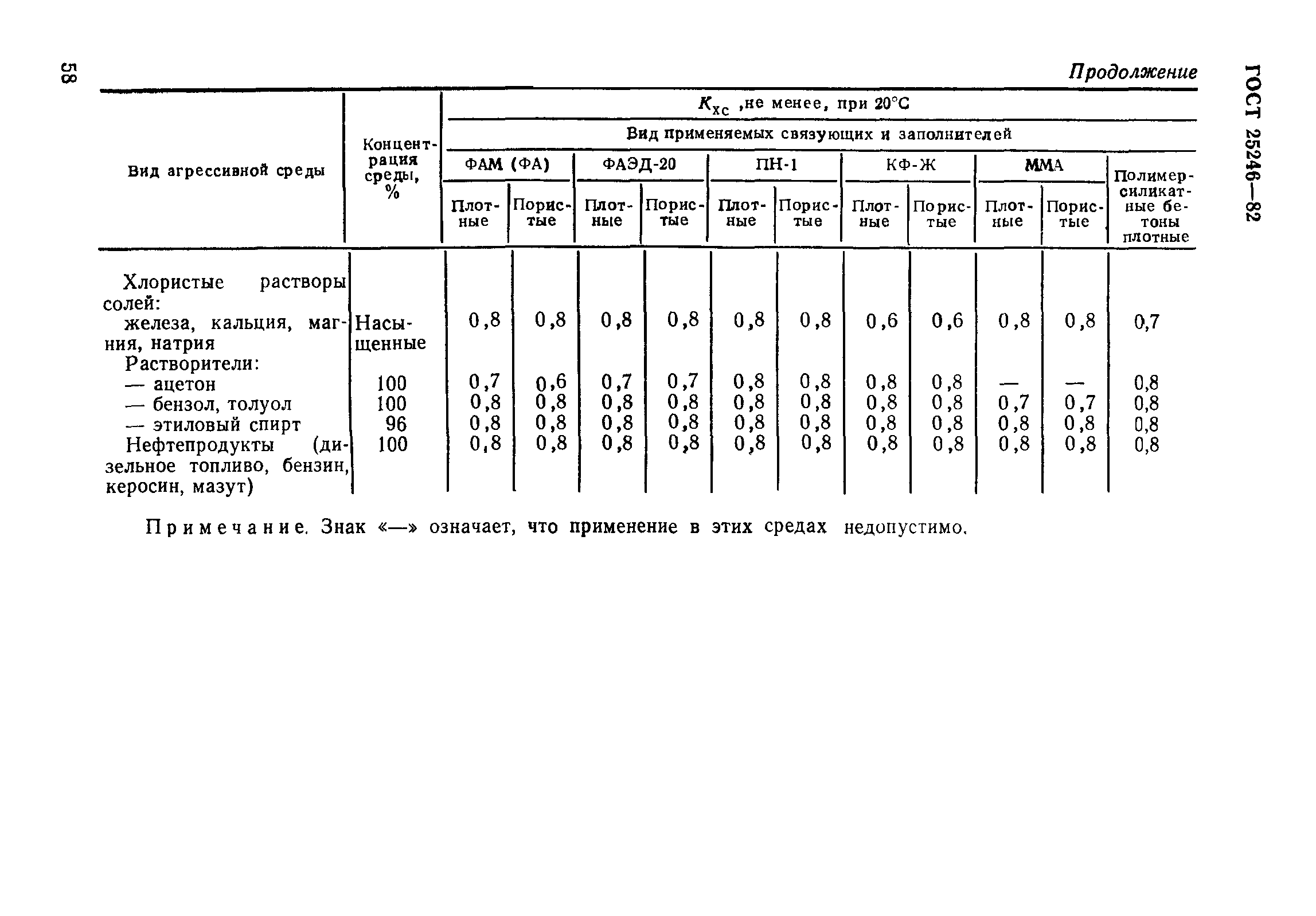 ГОСТ 25246-82