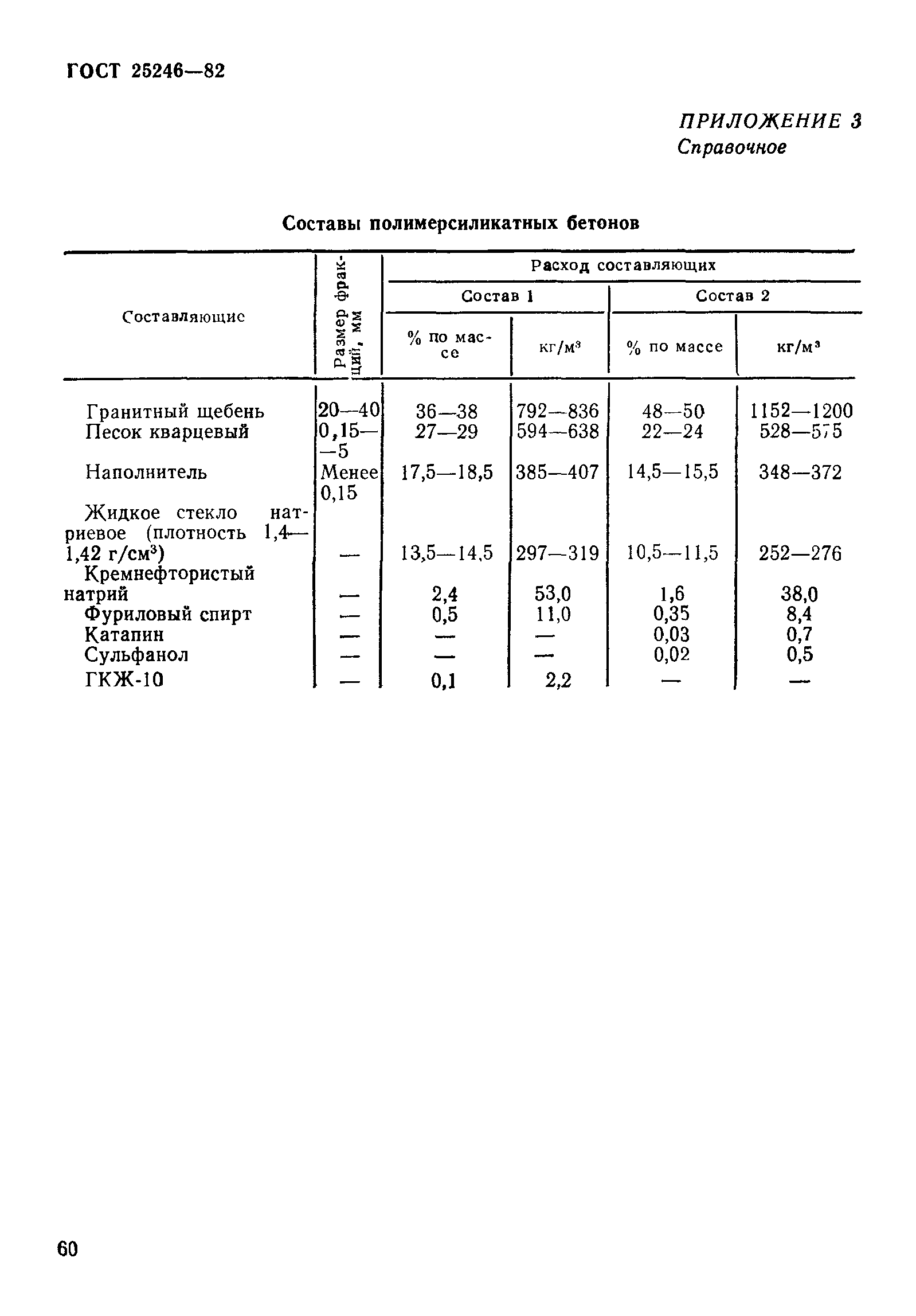 ГОСТ 25246-82