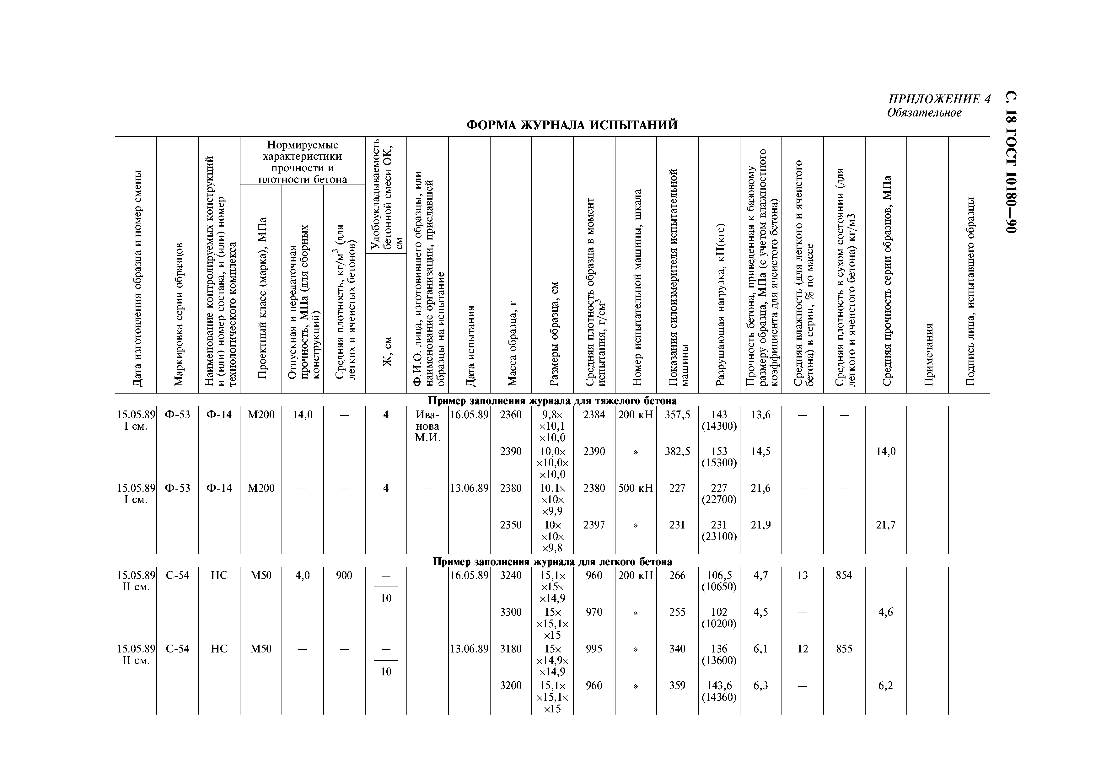 ГОСТ 10180-90