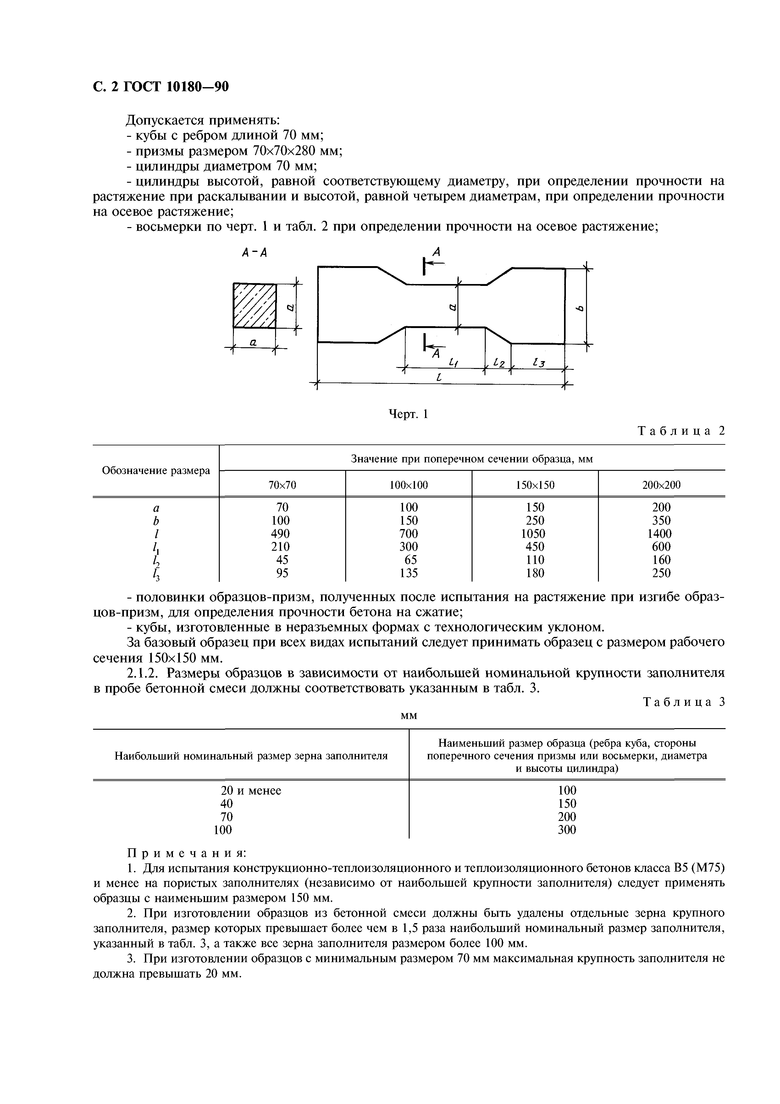 ГОСТ 10180-90