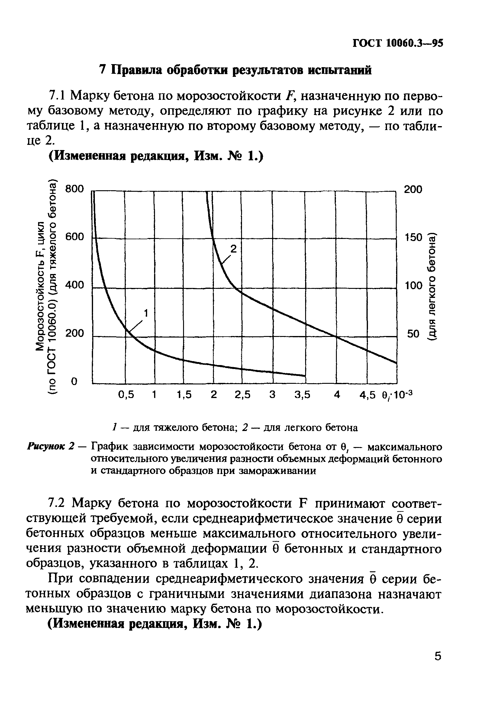 ГОСТ 10060.3-95