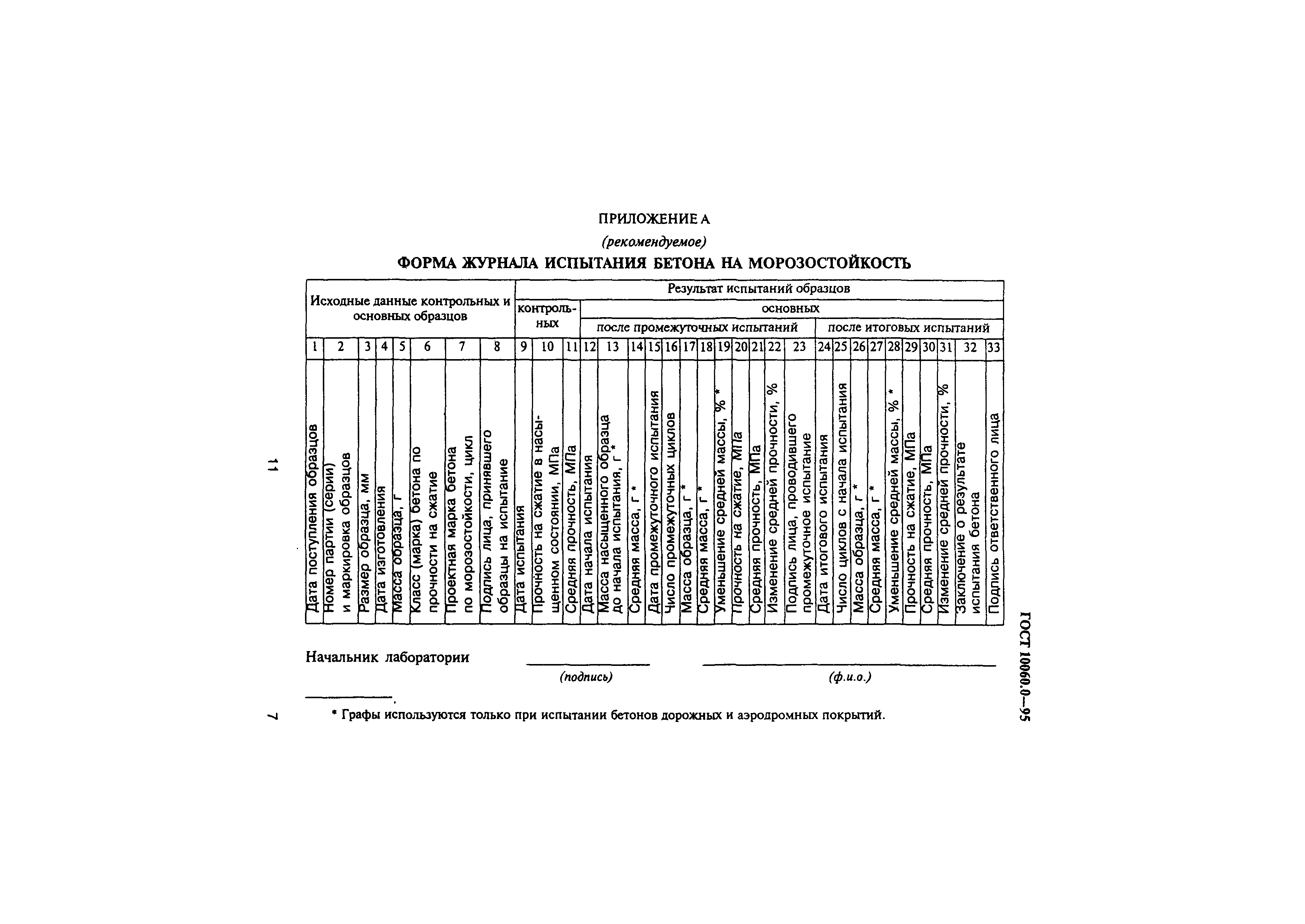 ГОСТ 10060.0-95