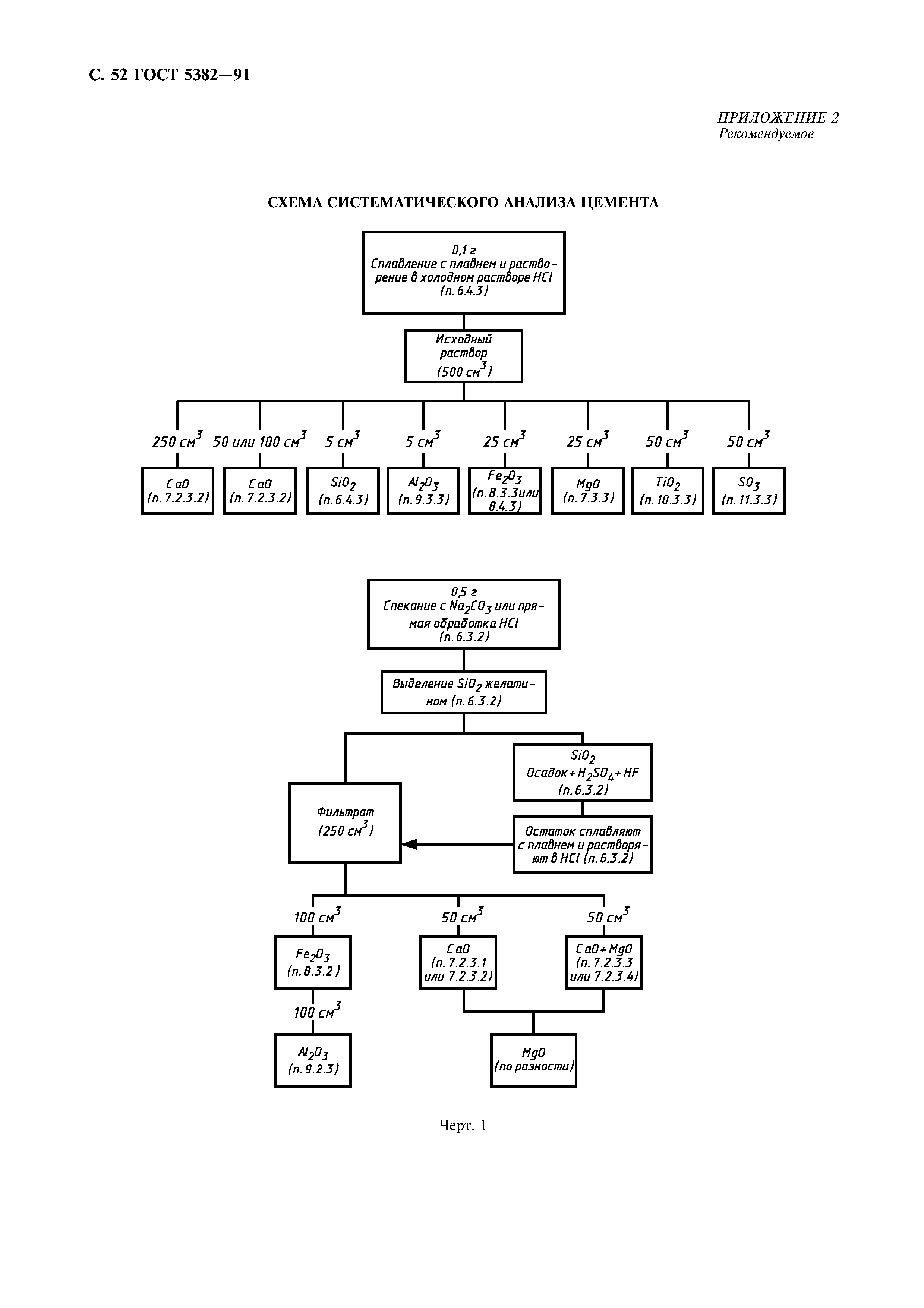 ГОСТ 5382-91