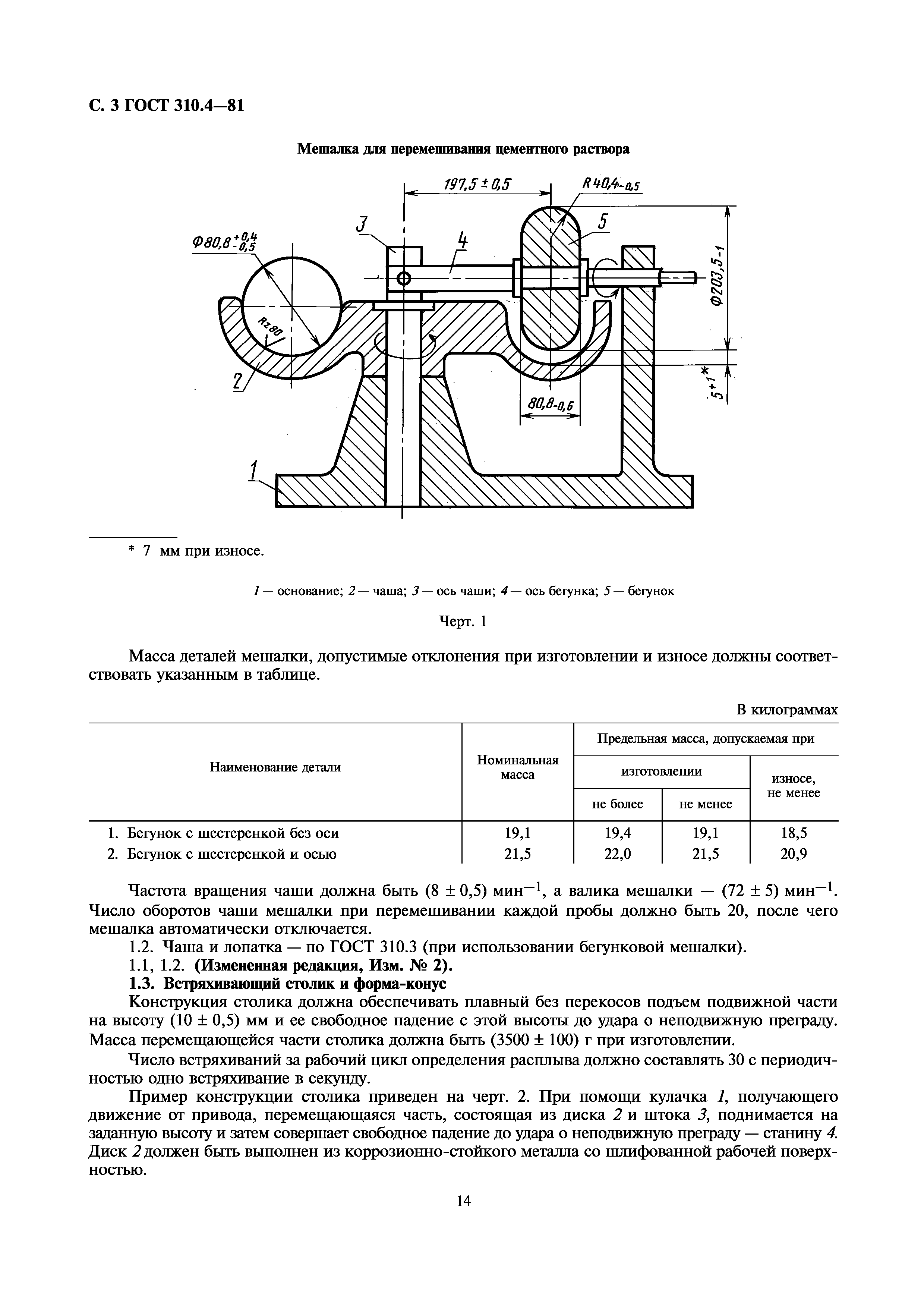 ГОСТ 310.4-81