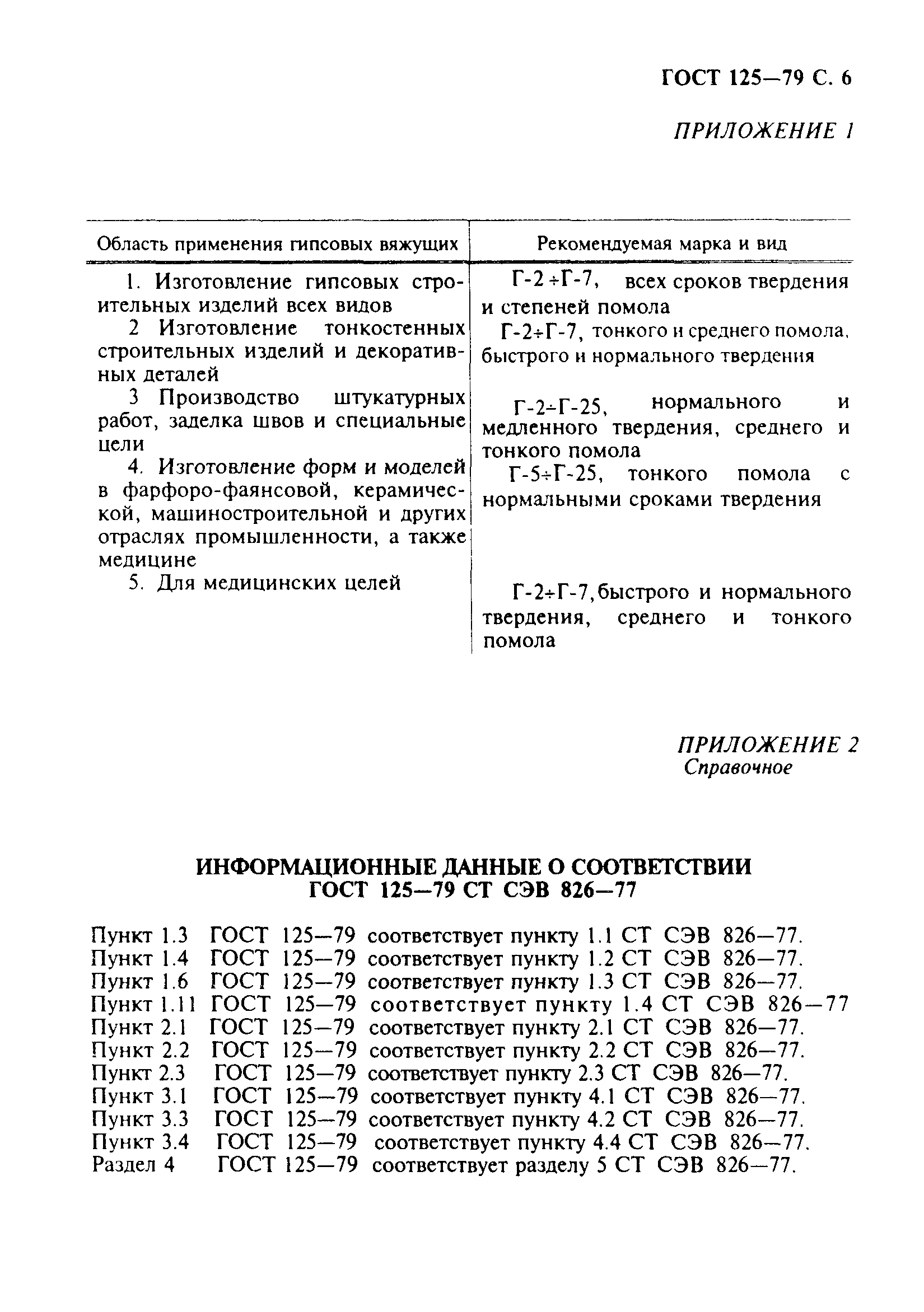 ГОСТ 125-79