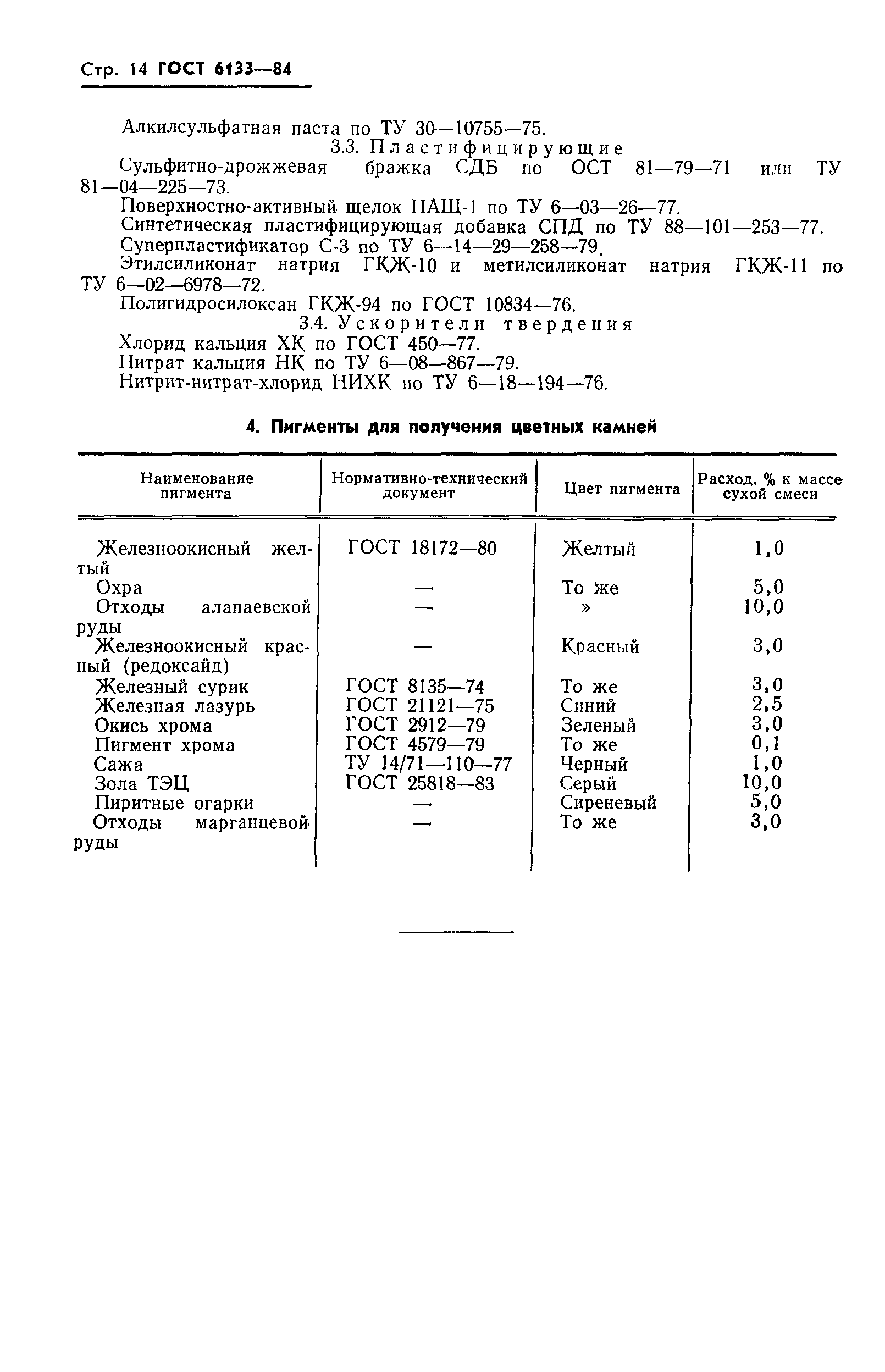 ГОСТ 6133-84