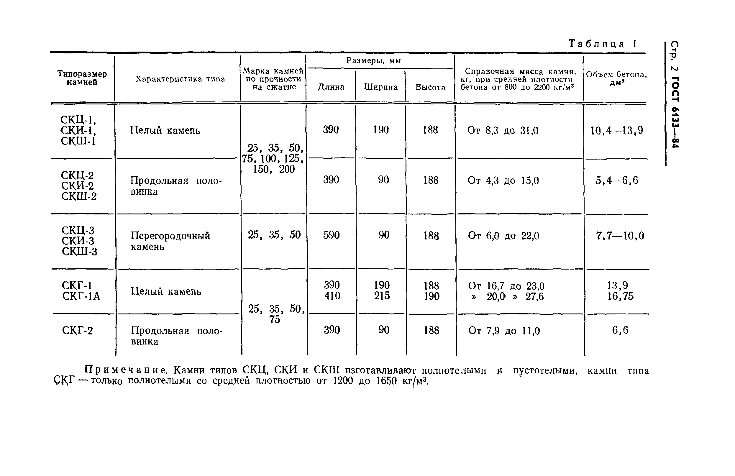 ГОСТ 6133-84