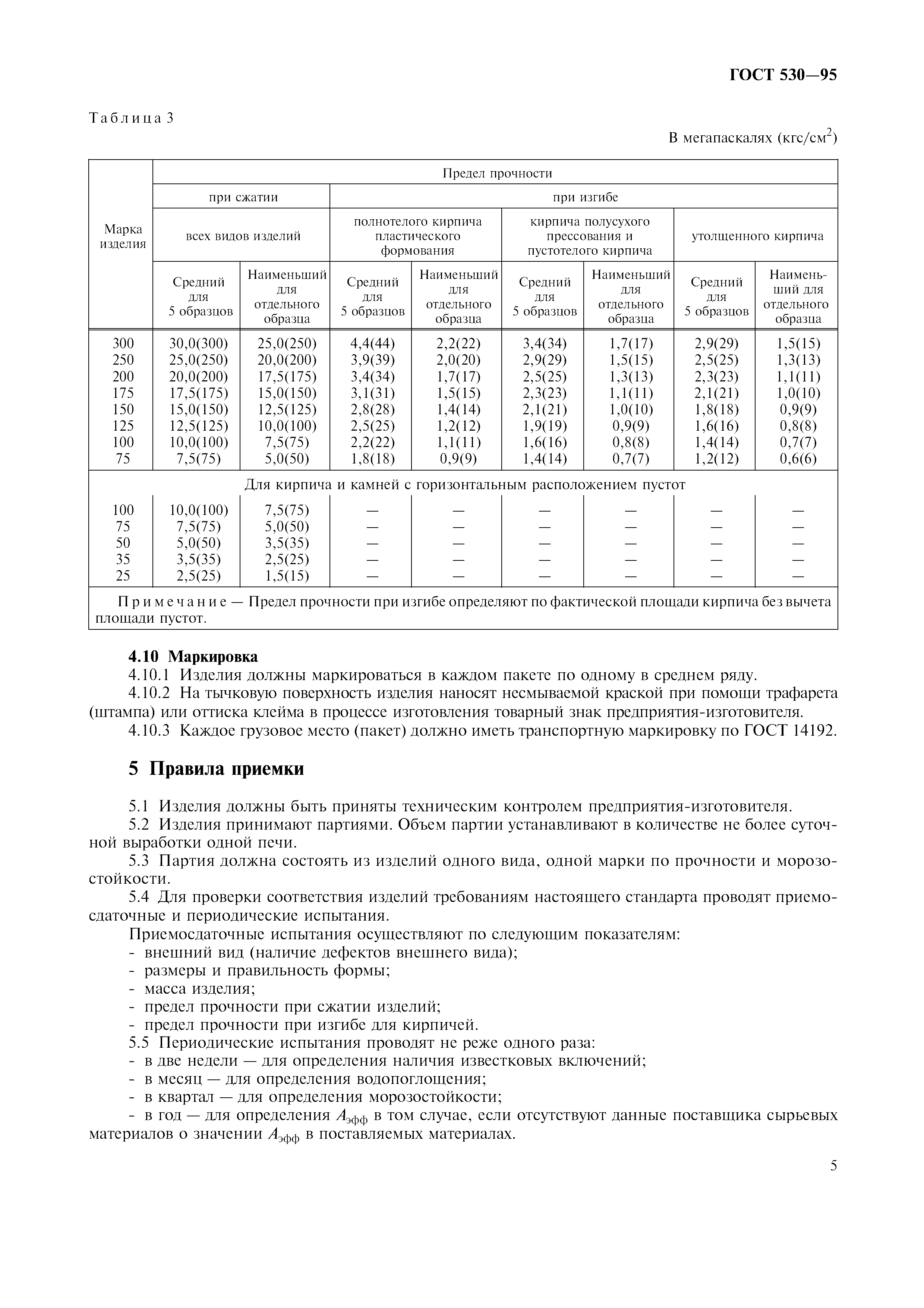 ГОСТ 530-95