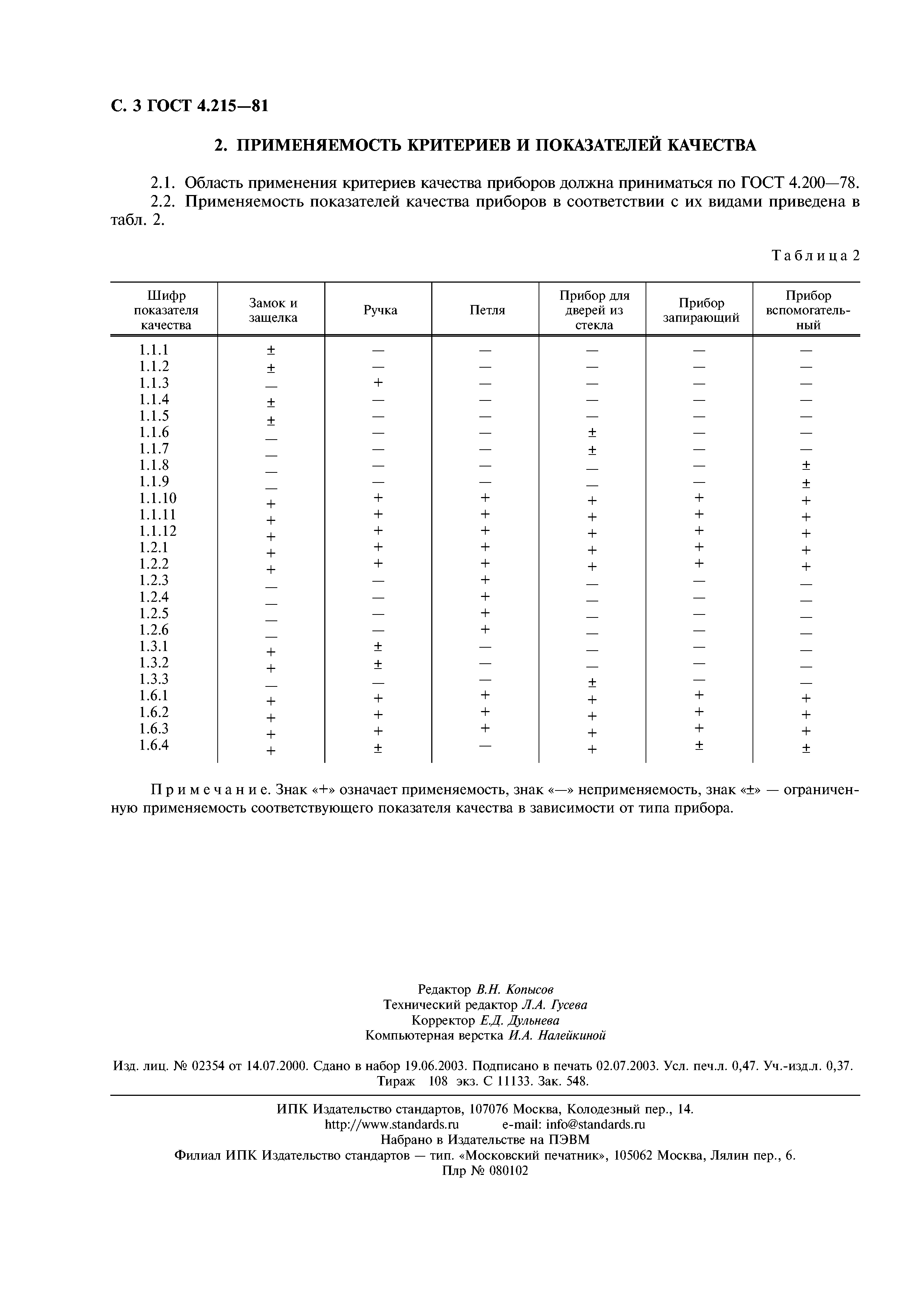 ГОСТ 4.215-81