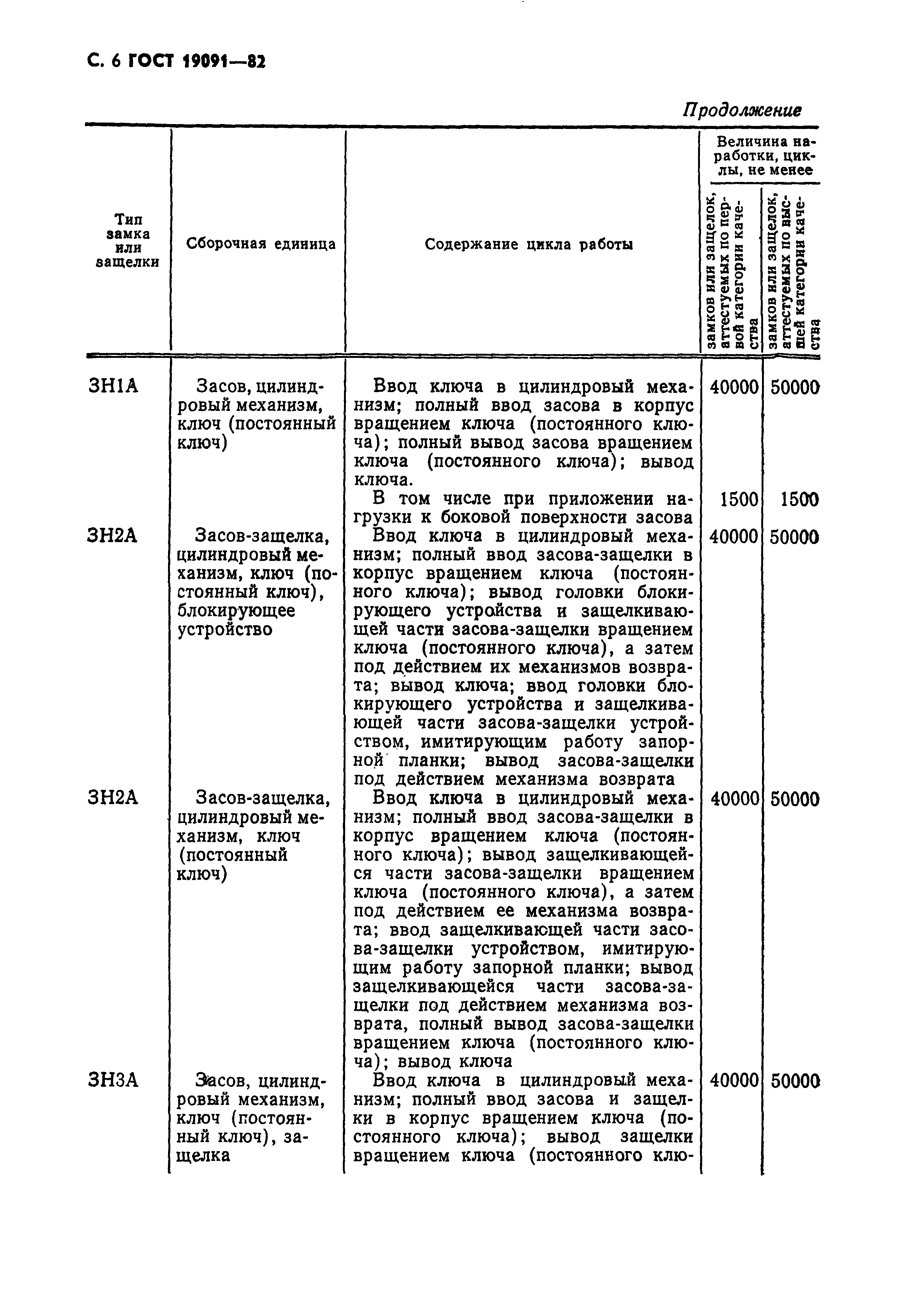 ГОСТ 19091-82