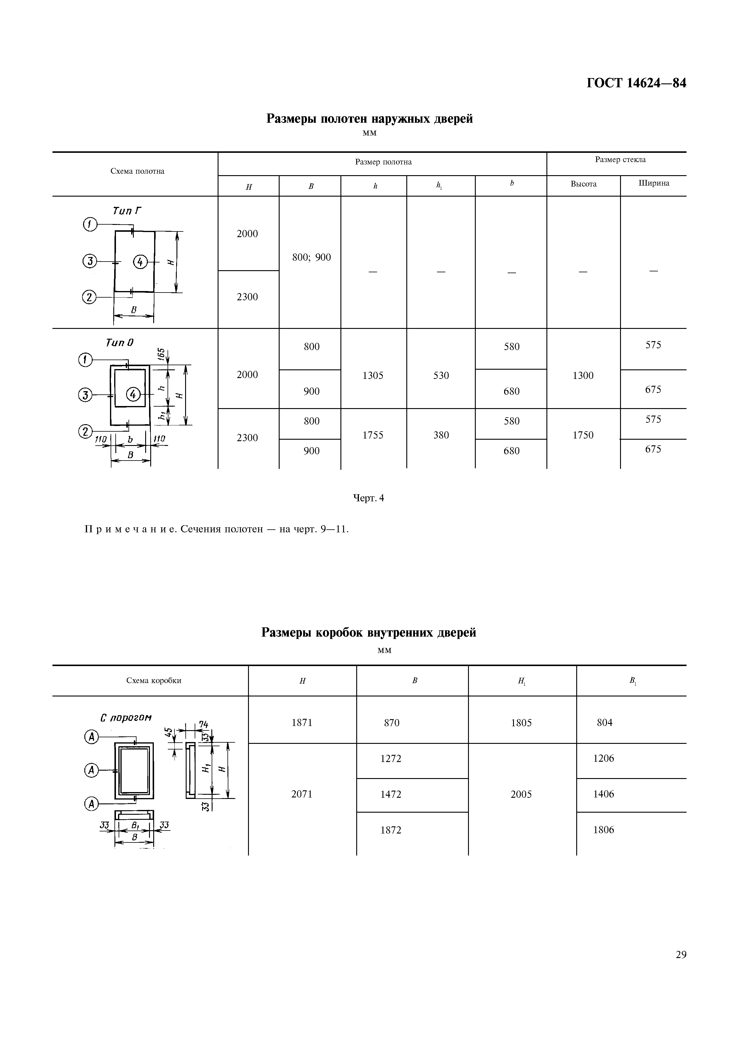 ГОСТ 14624-84