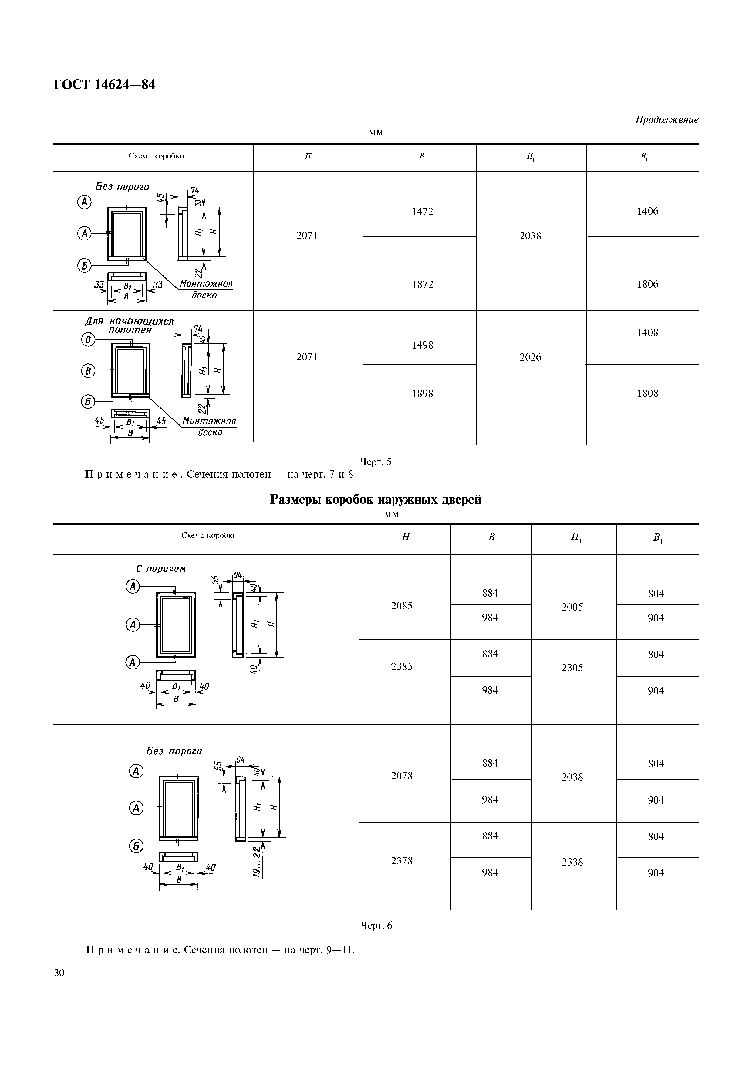 ГОСТ 14624-84