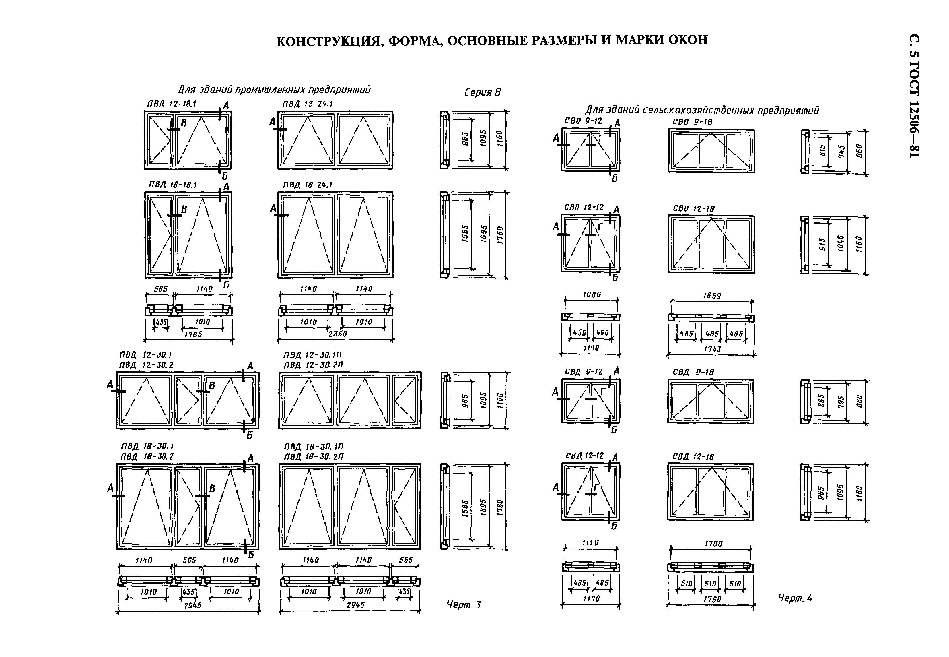 ГОСТ 12506-81