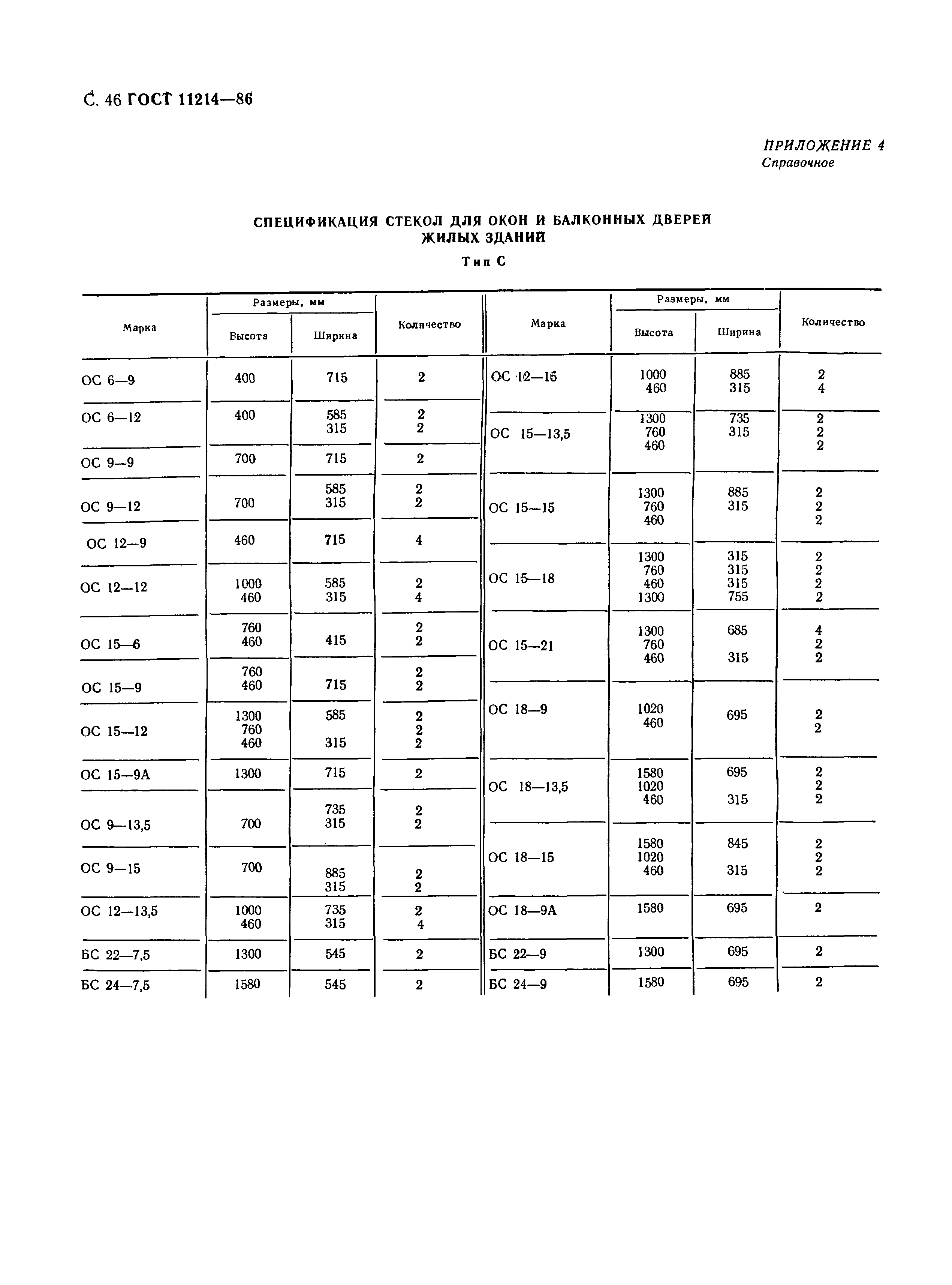 ГОСТ 11214-86