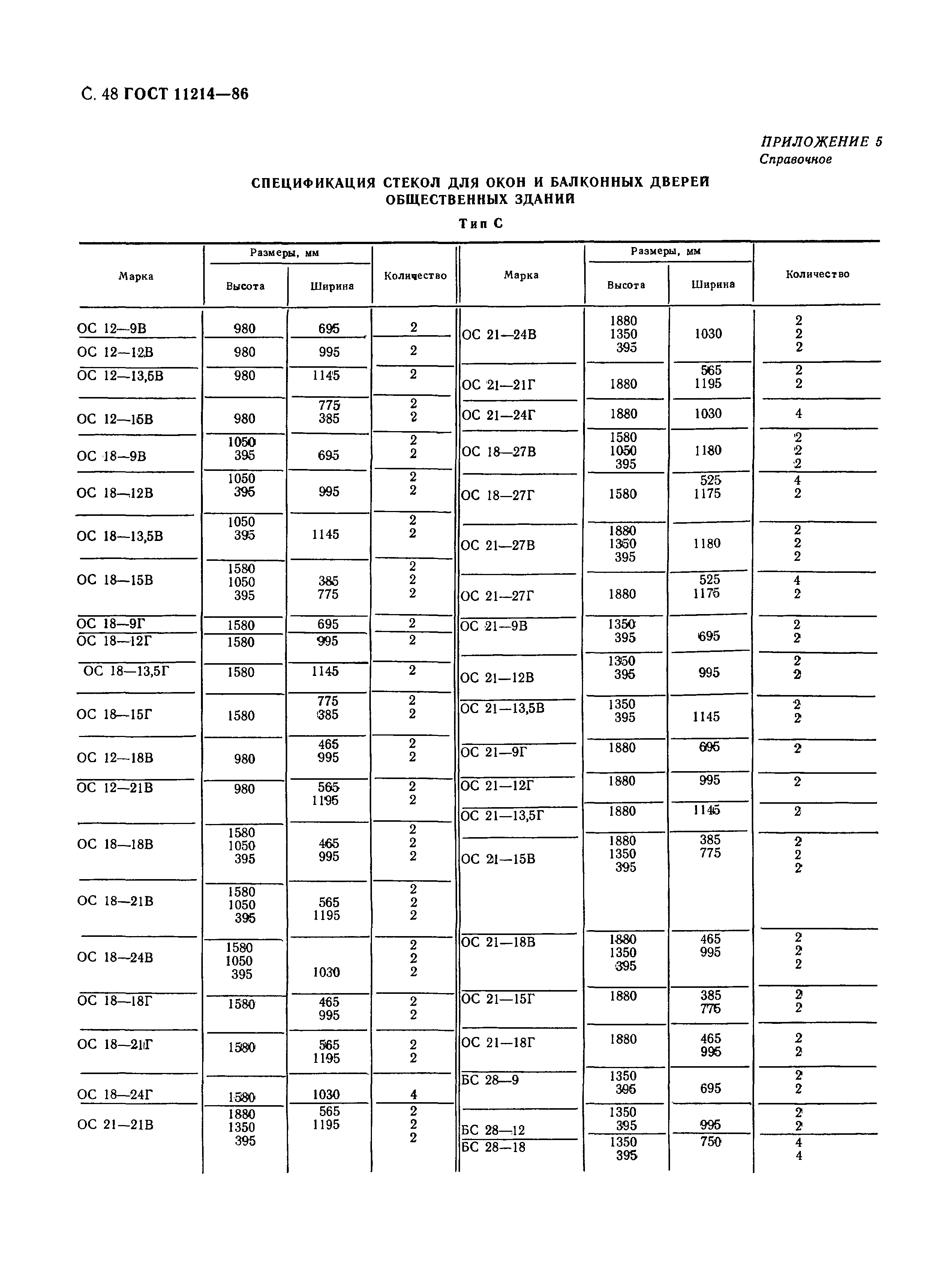 ГОСТ 11214-86