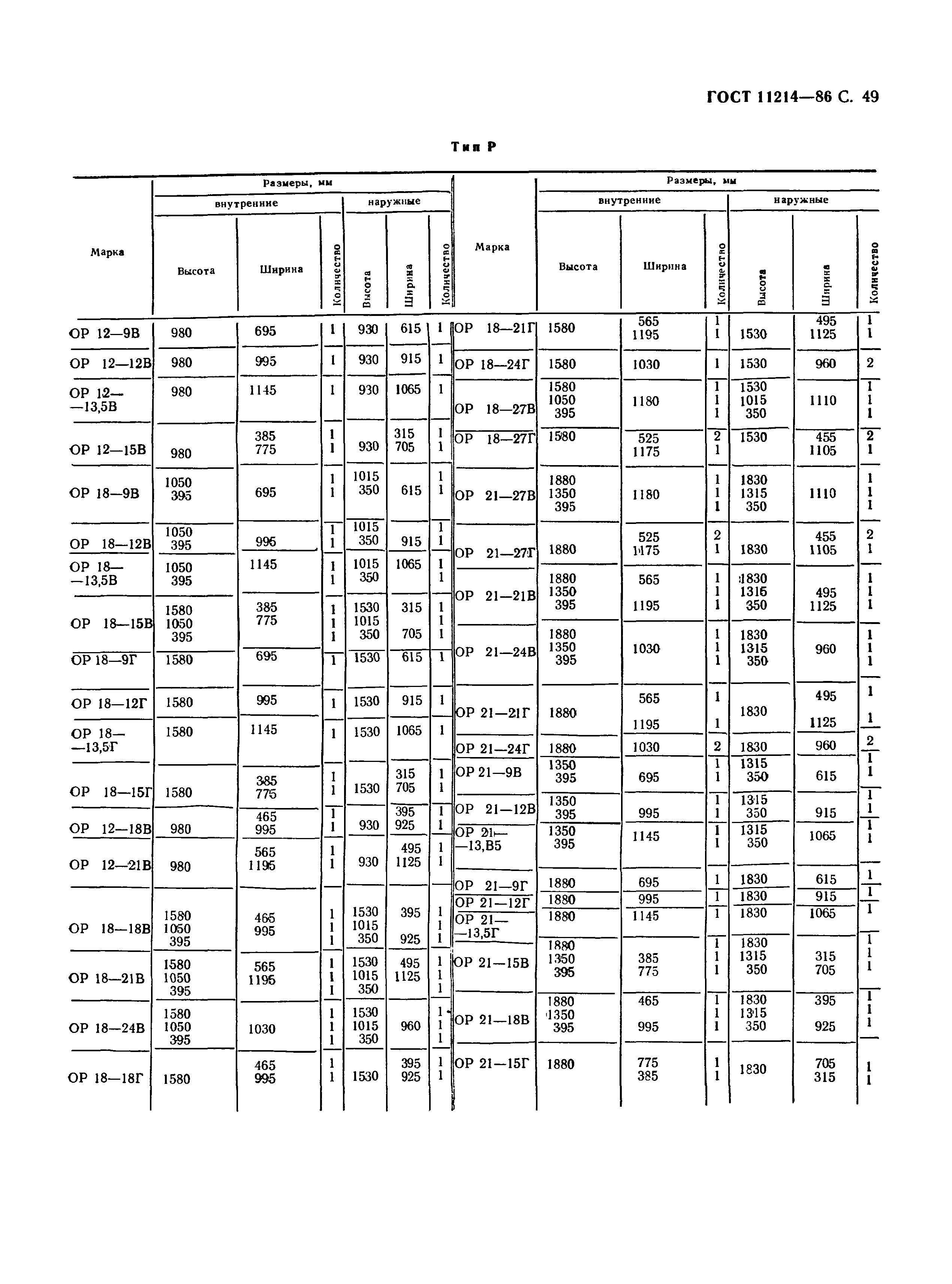 ГОСТ 11214-86