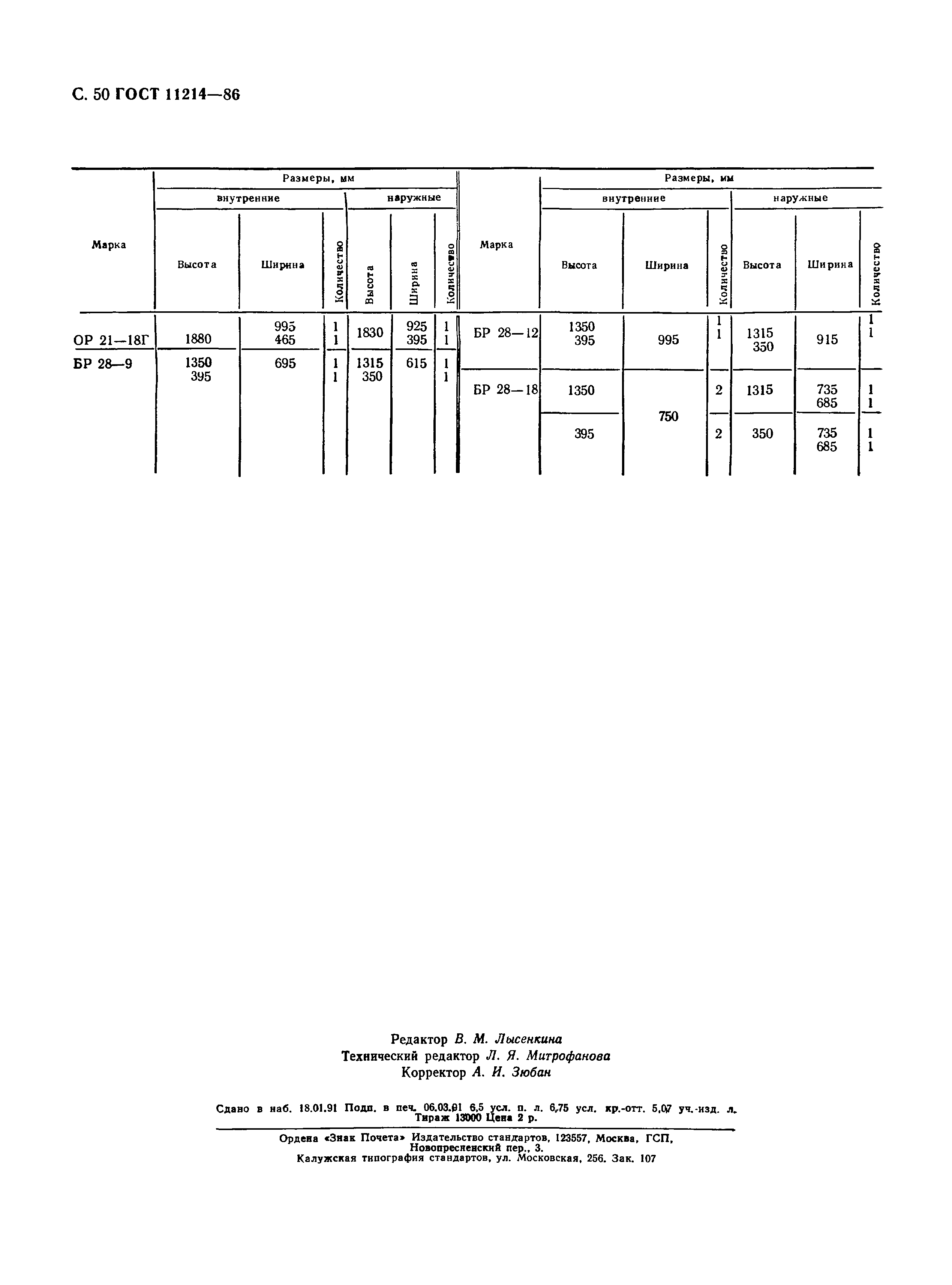 ГОСТ 11214-86