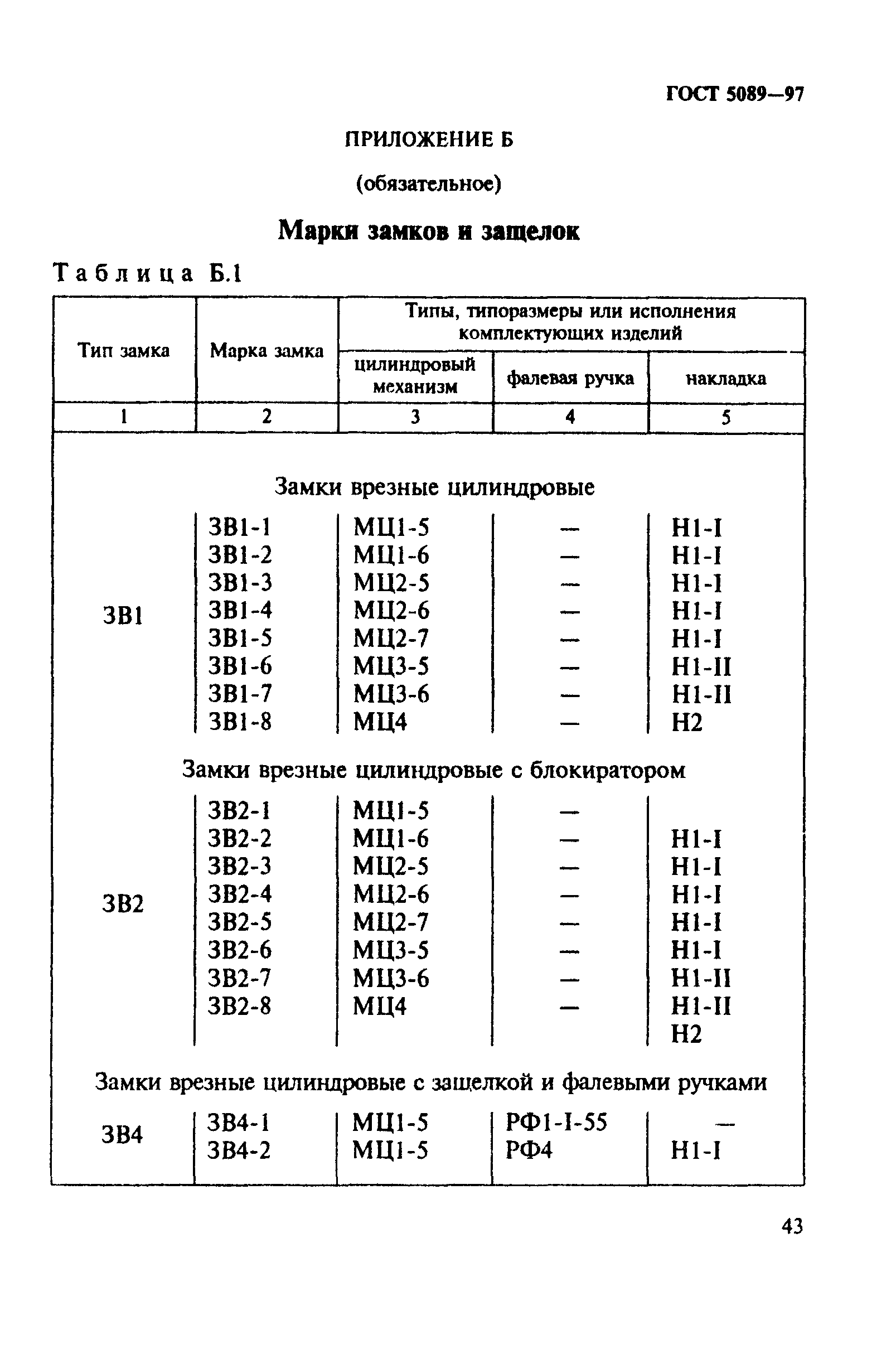 ГОСТ 5089-97