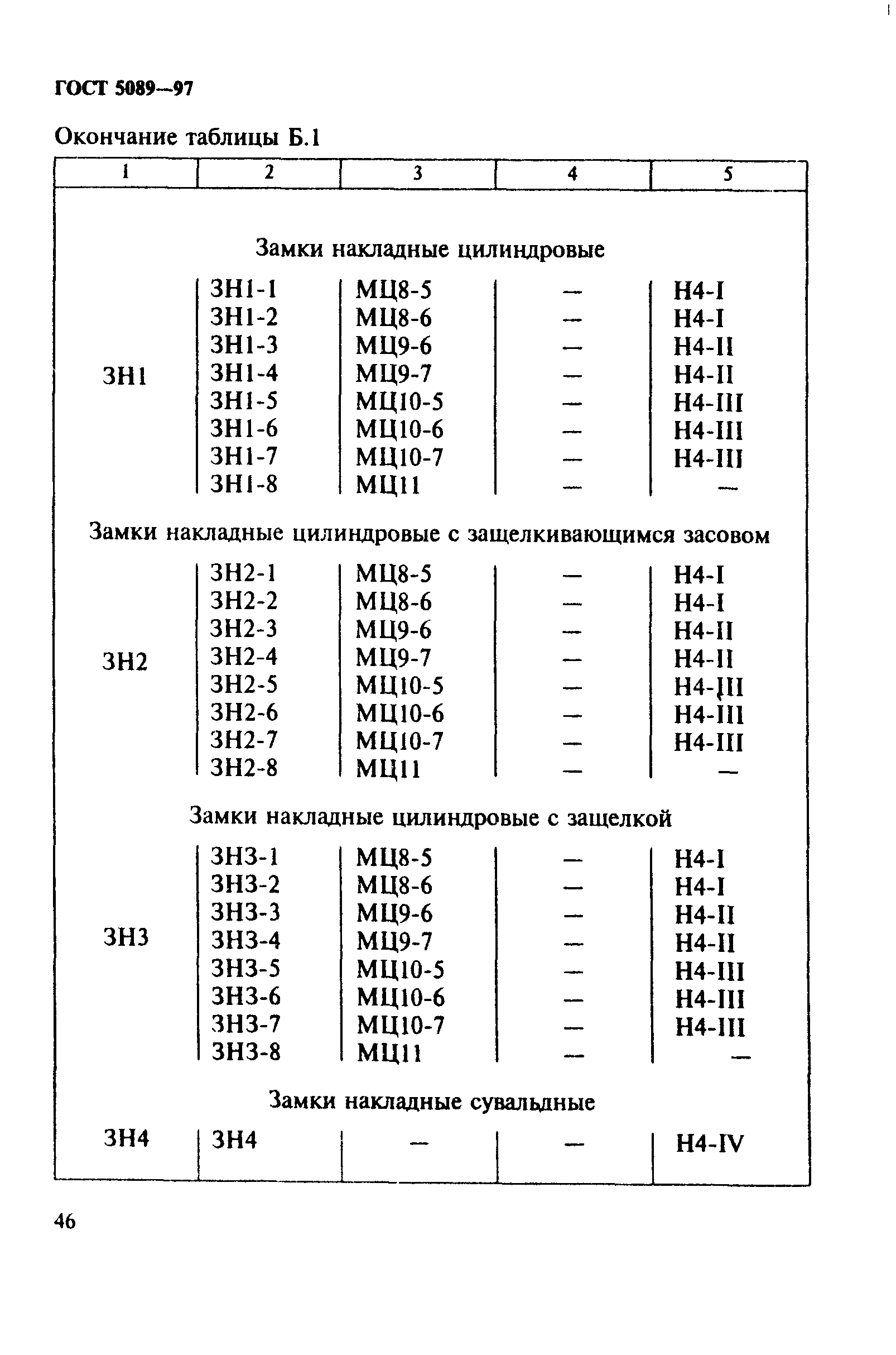 ГОСТ 5089-97