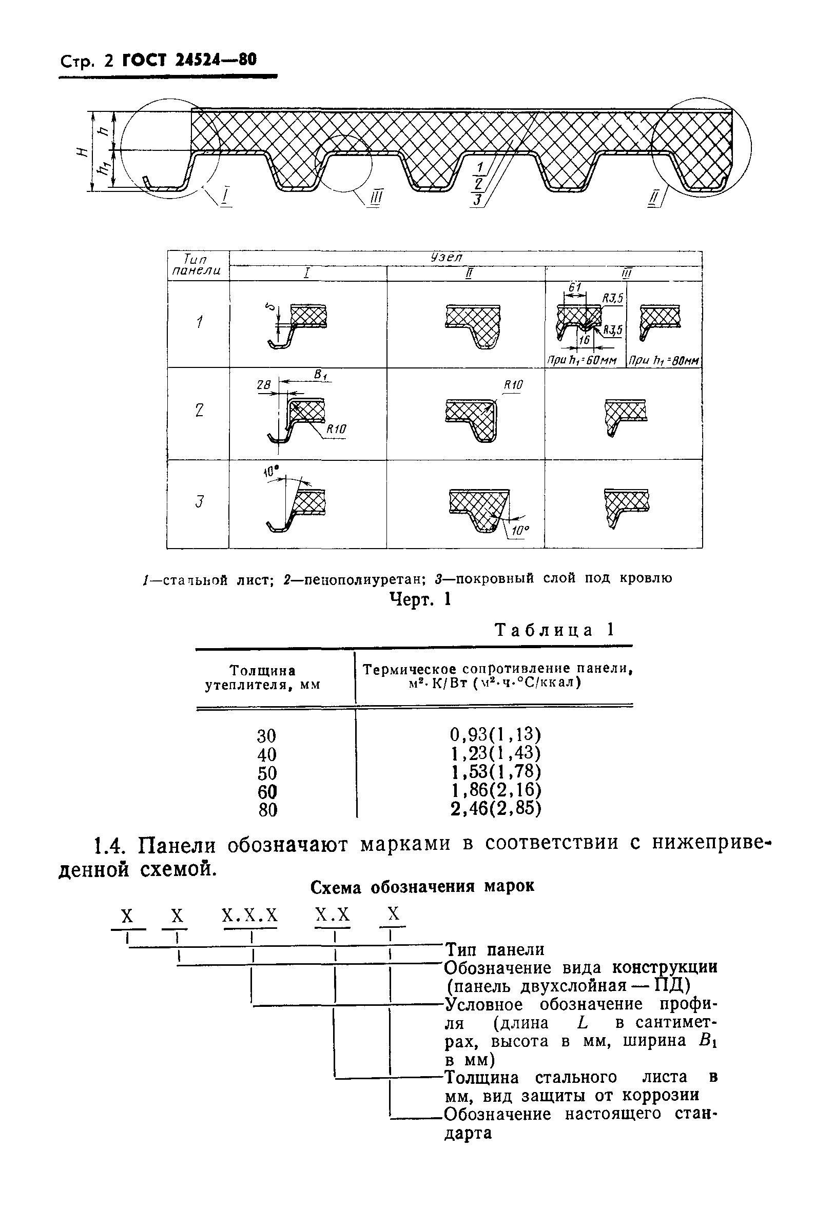 ГОСТ 24524-80