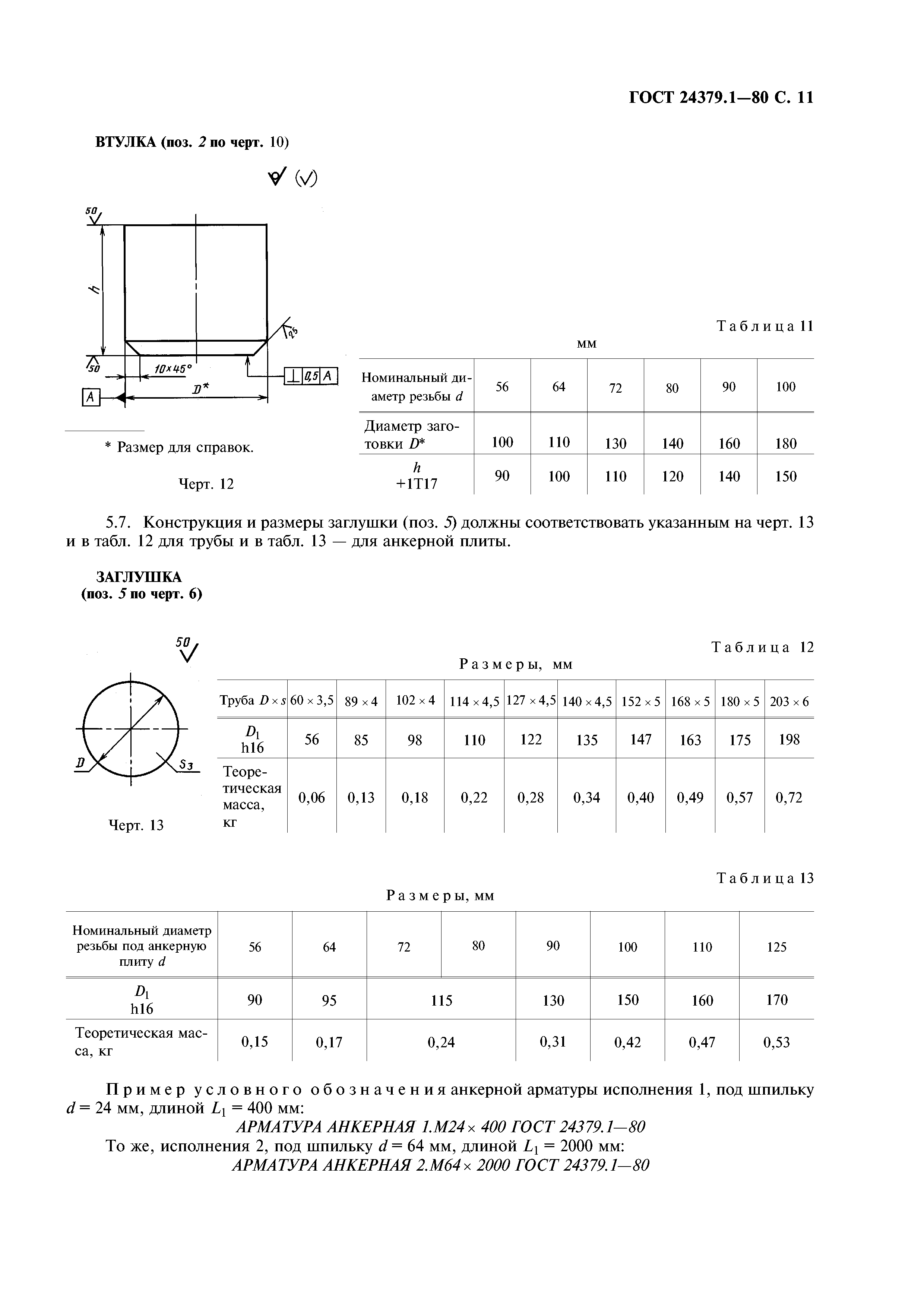 ГОСТ 24379.1-80