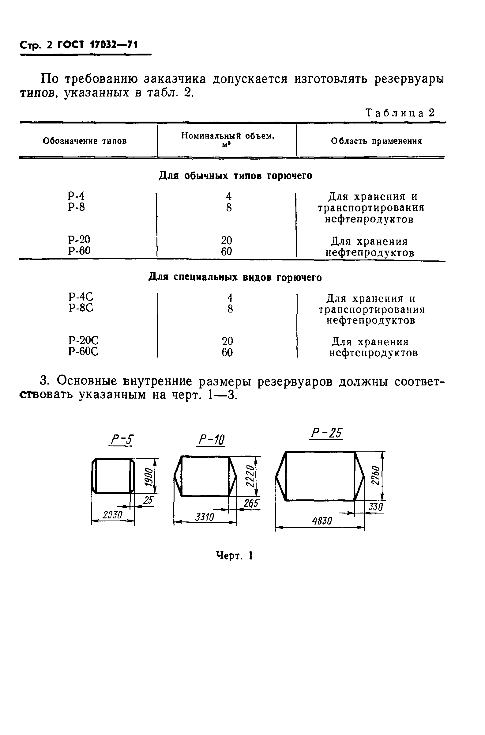 ГОСТ 17032-71