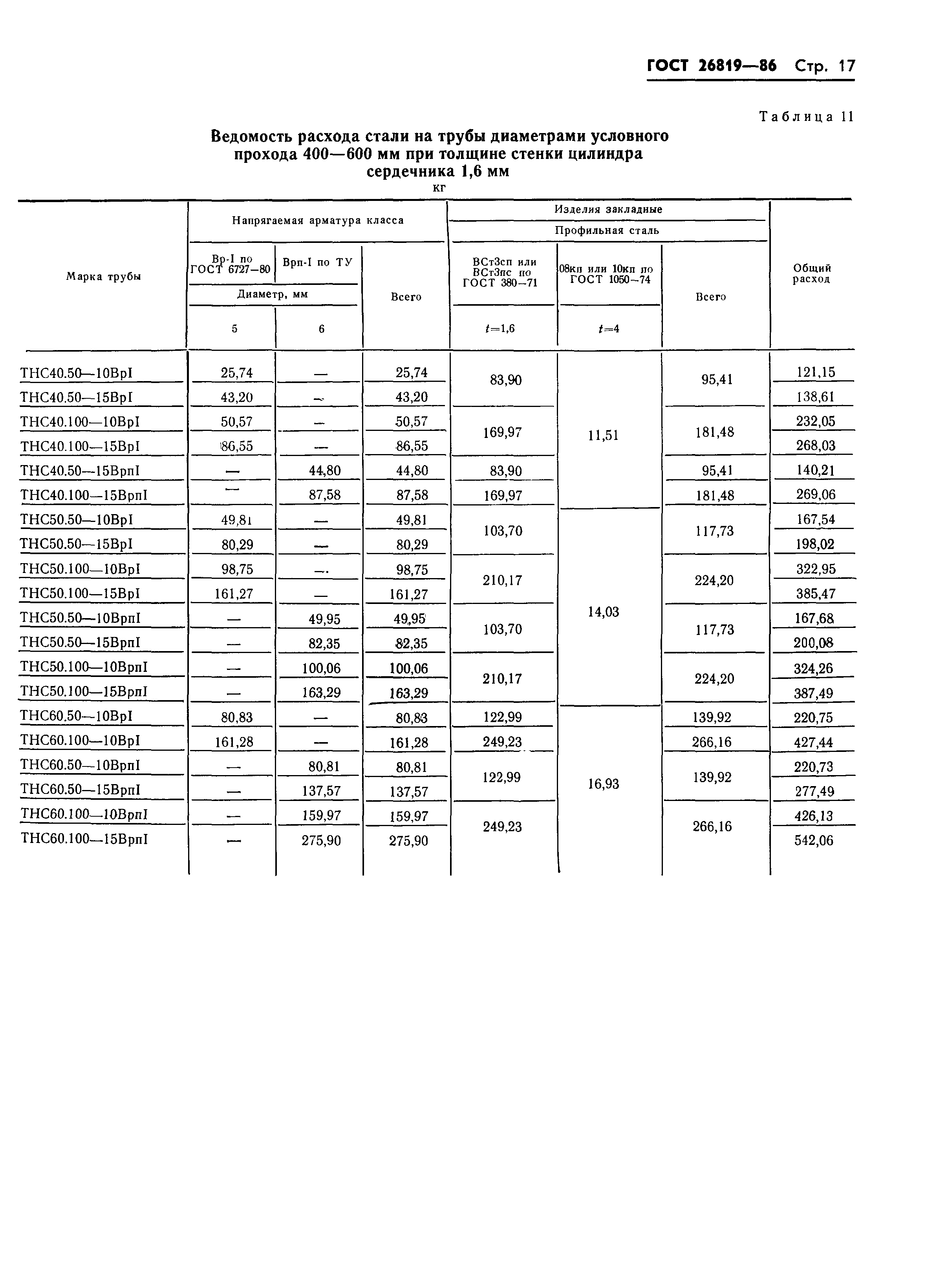 ГОСТ 26819-86