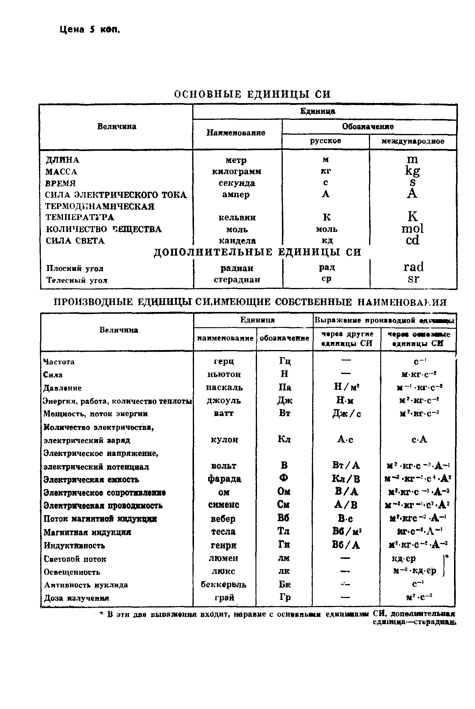 ГОСТ 24155-80